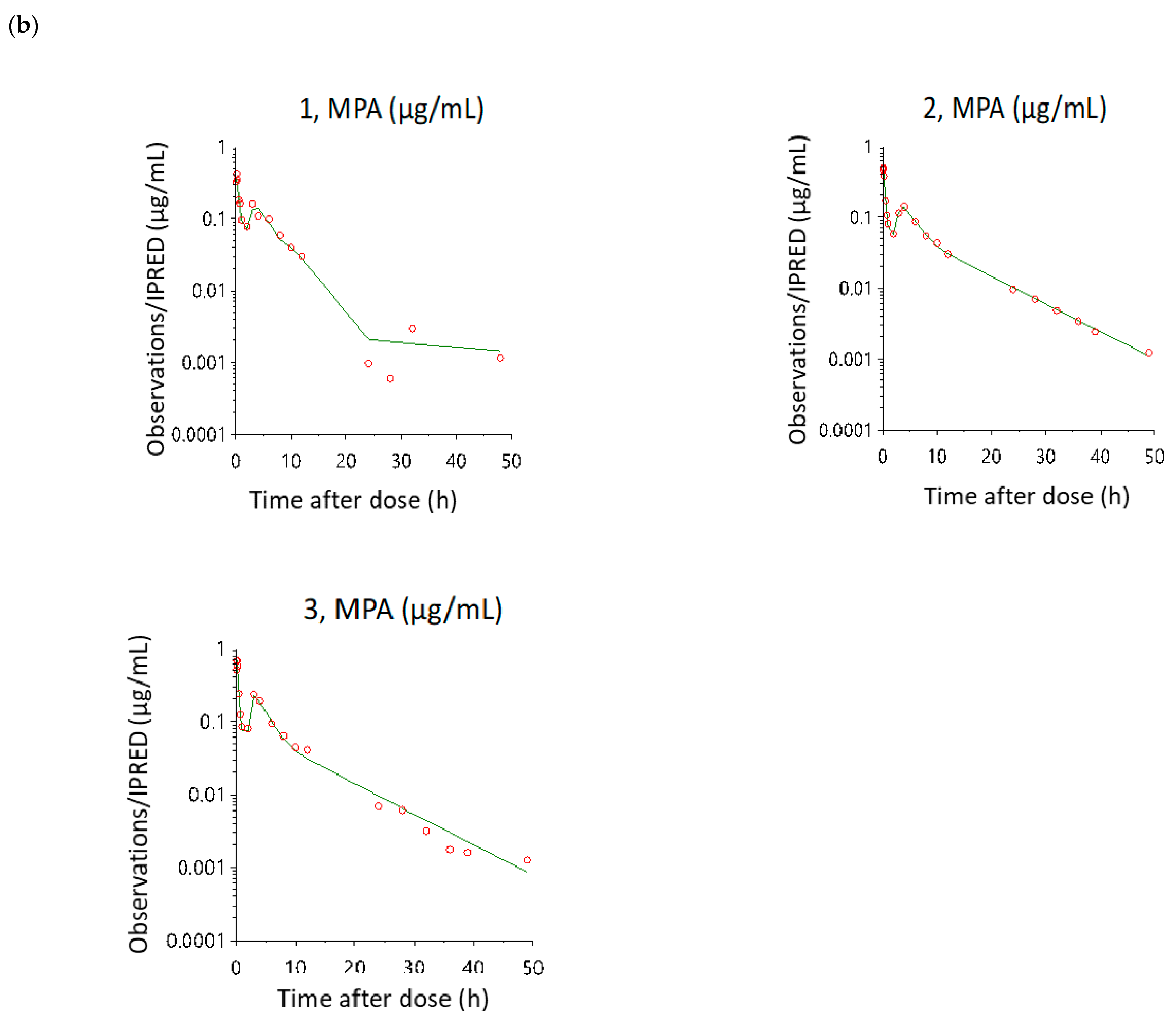 Pharmaceutics 13 00574 g005b Pharmaceutics 13 00574 g005b