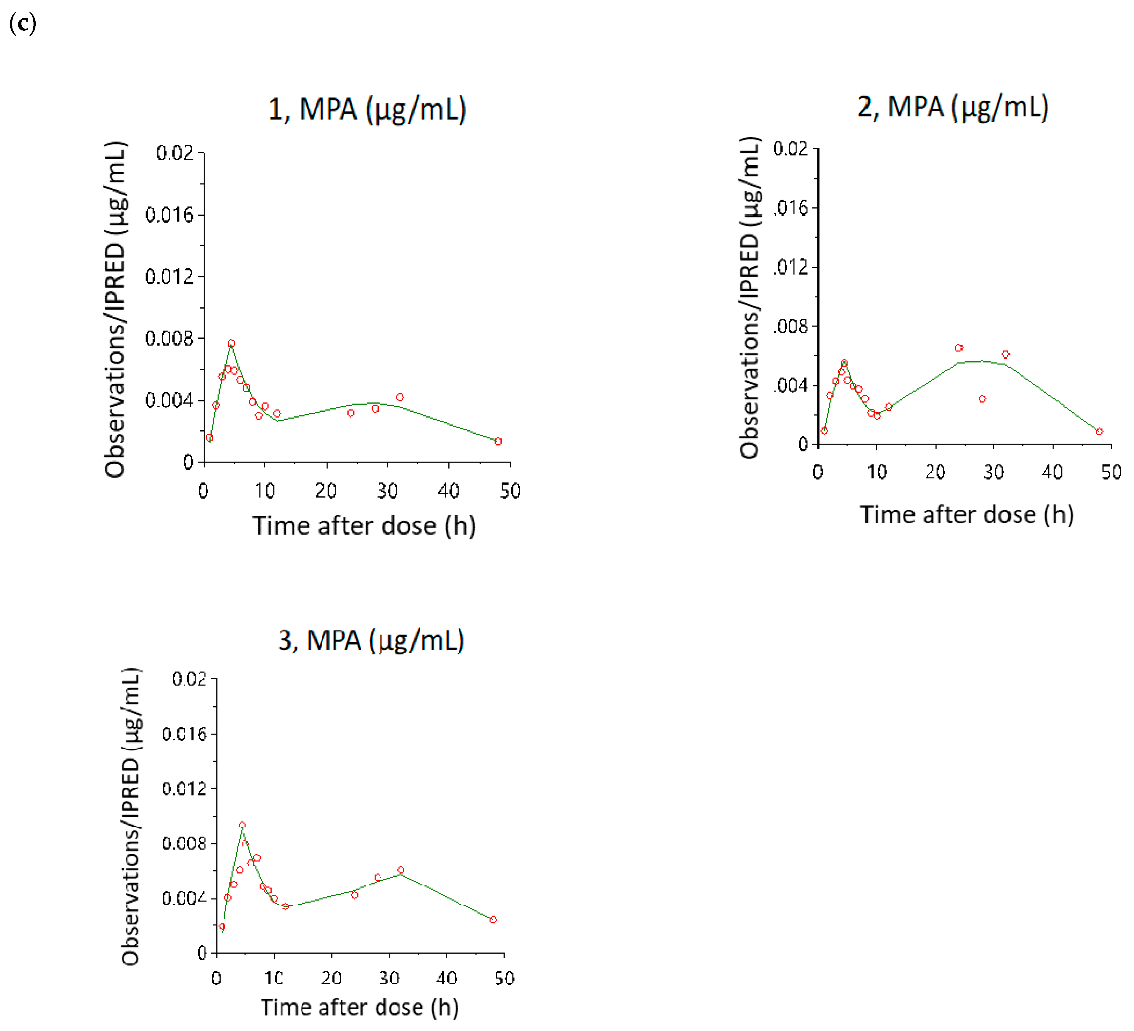 Pharmaceutics 13 00574 g005c Pharmaceutics 13 00574 g005c