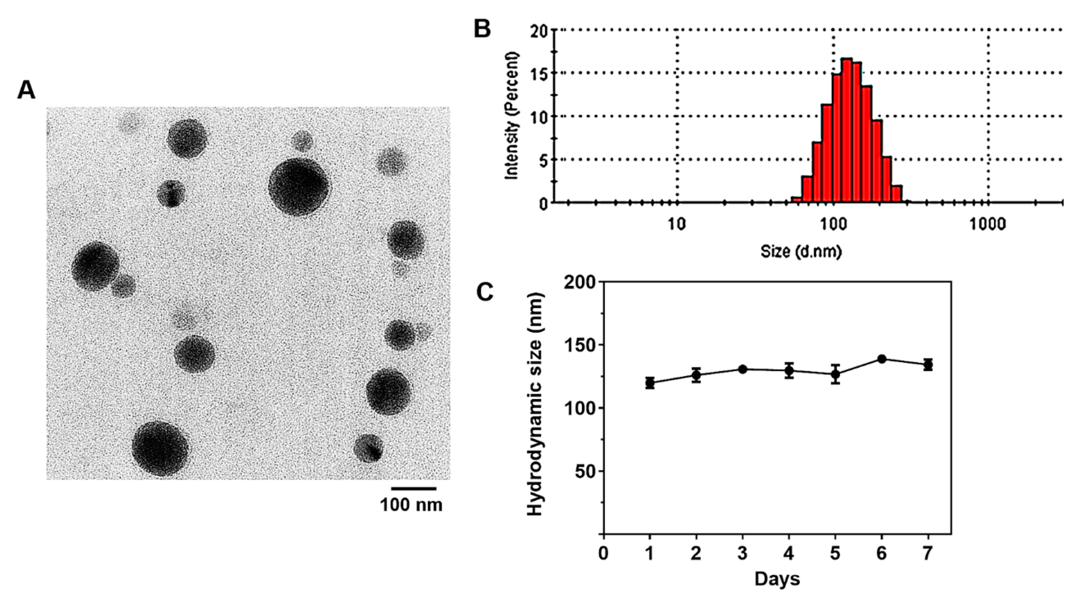 Pharmaceutics 13 00575 g001 Pharmaceutics 13 00575 g001