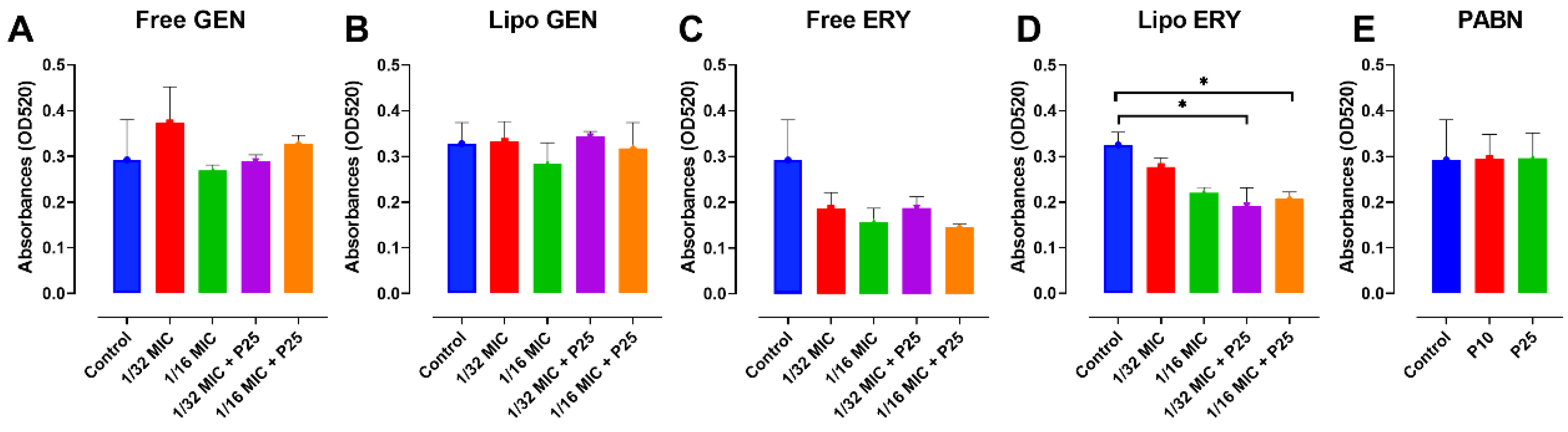 Pharmaceutics 13 00577 g003