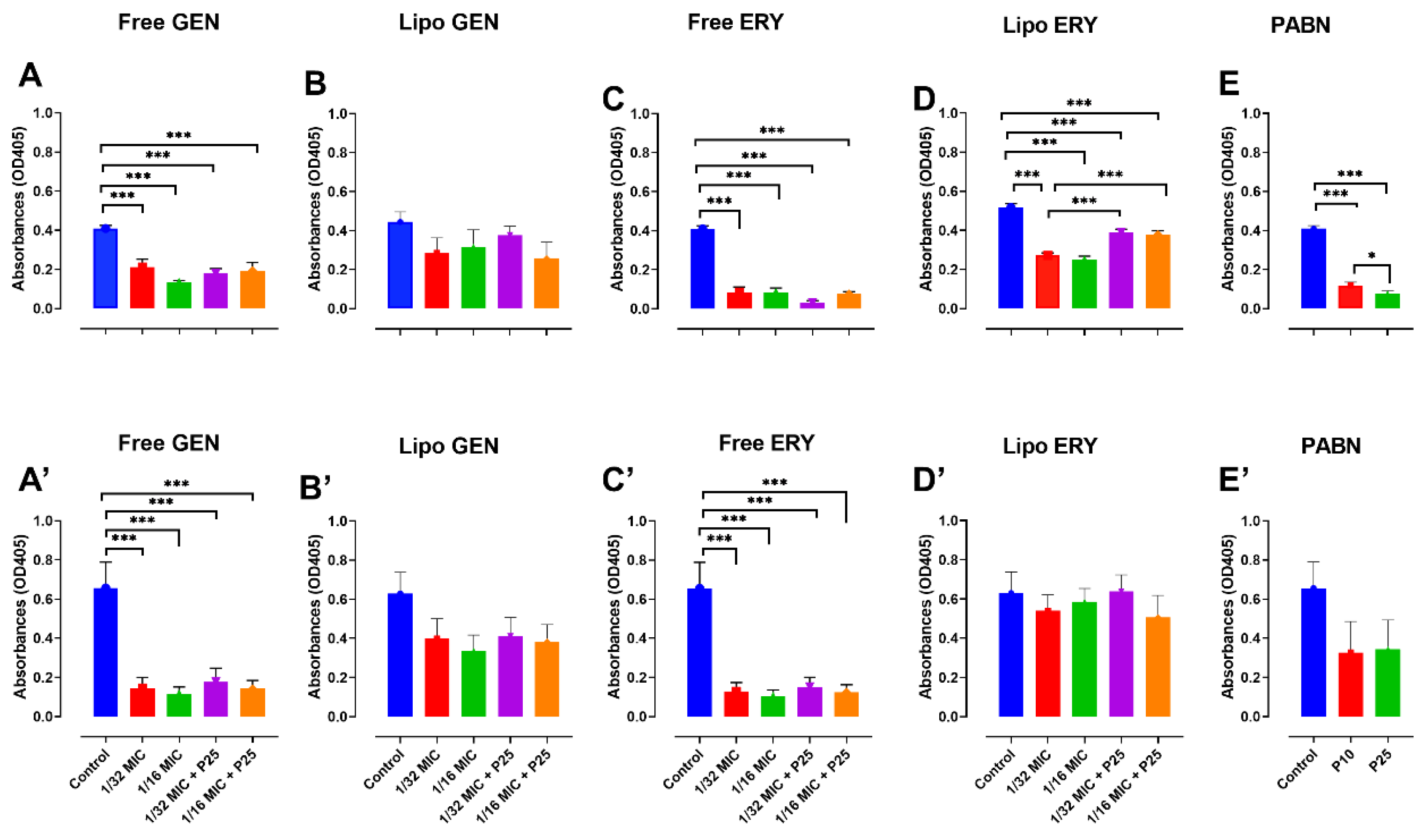 Pharmaceutics 13 00577 g004