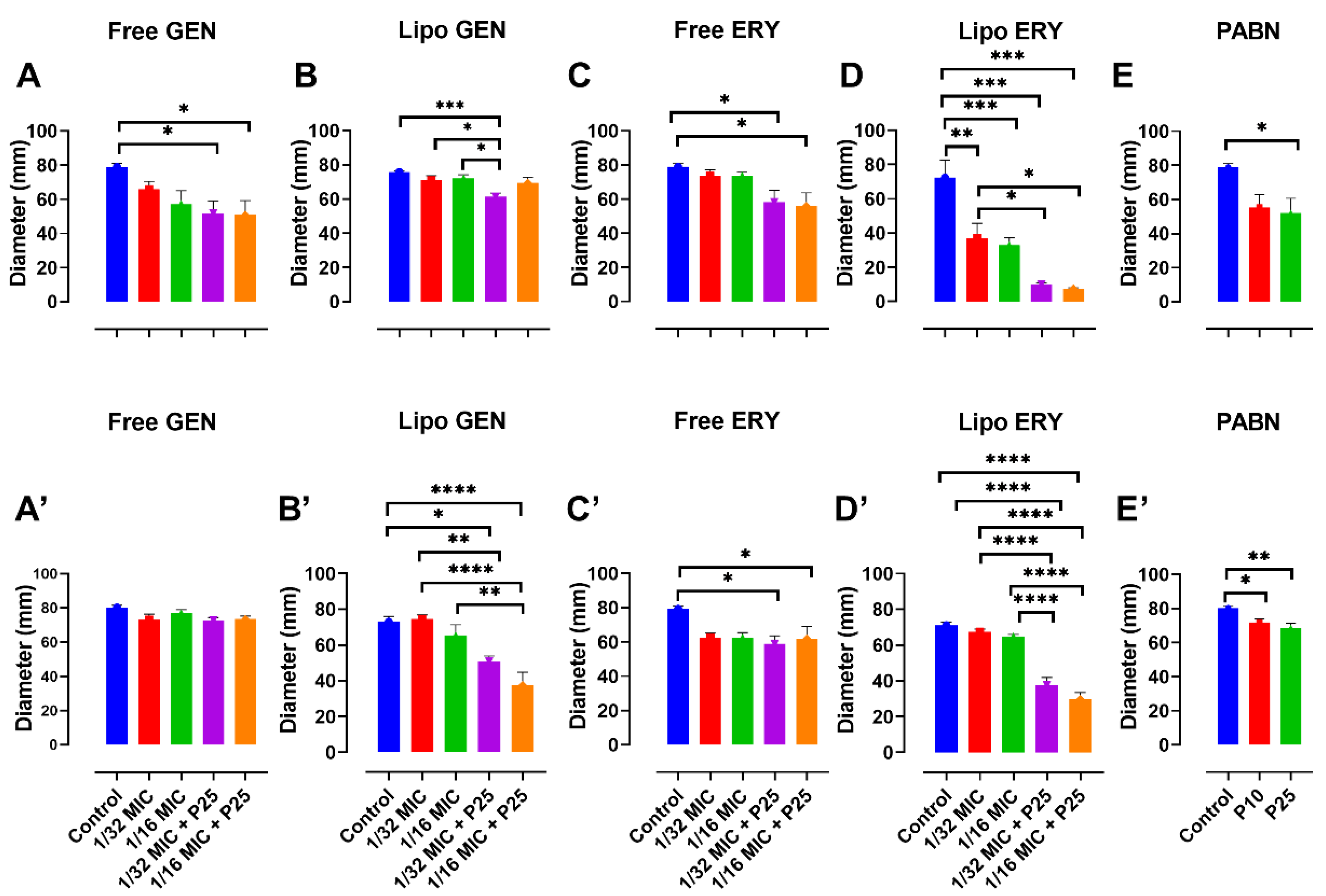 Pharmaceutics 13 00577 g009