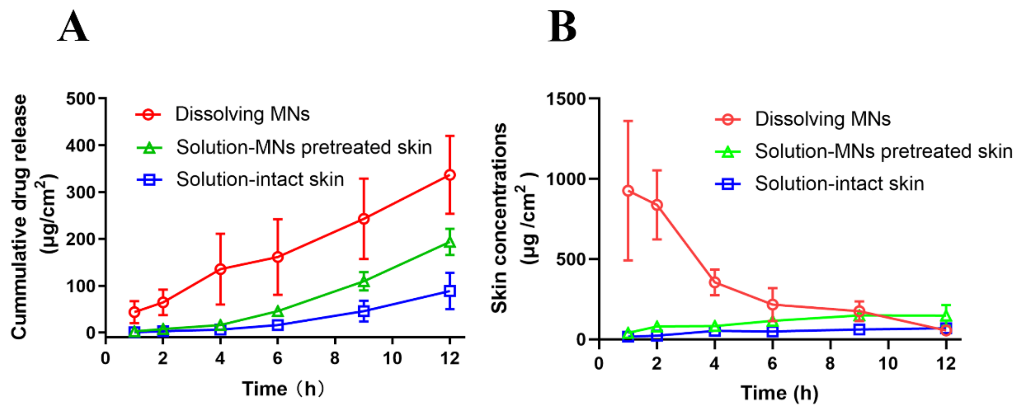 Pharmaceutics 13 00579 g010 Pharmaceutics 13 00579 g010