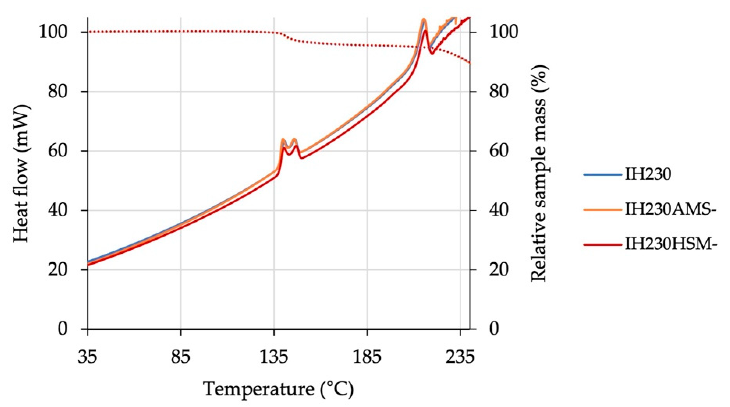 Pharmaceutics 13 00580 g002