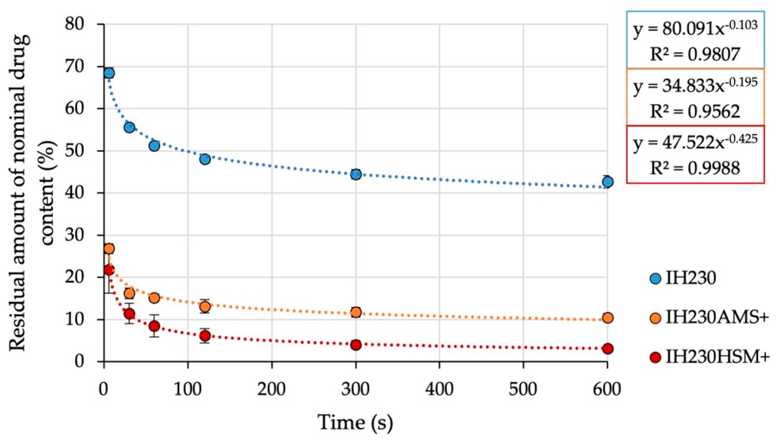 Pharmaceutics 13 00580 g009