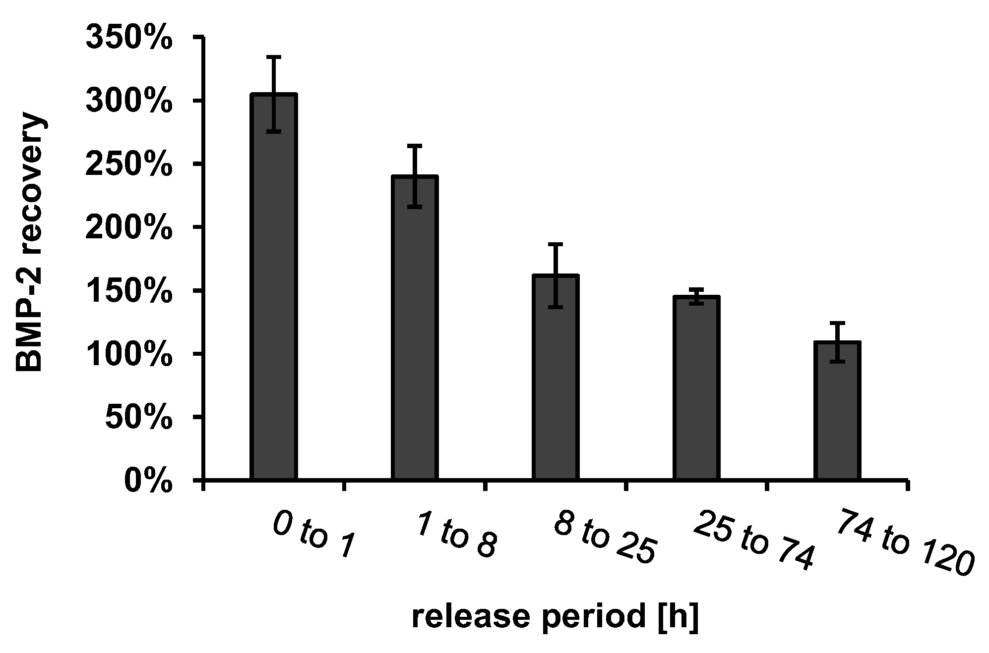 Pharmaceutics 13 00582 g005 Pharmaceutics 13 00582 g005