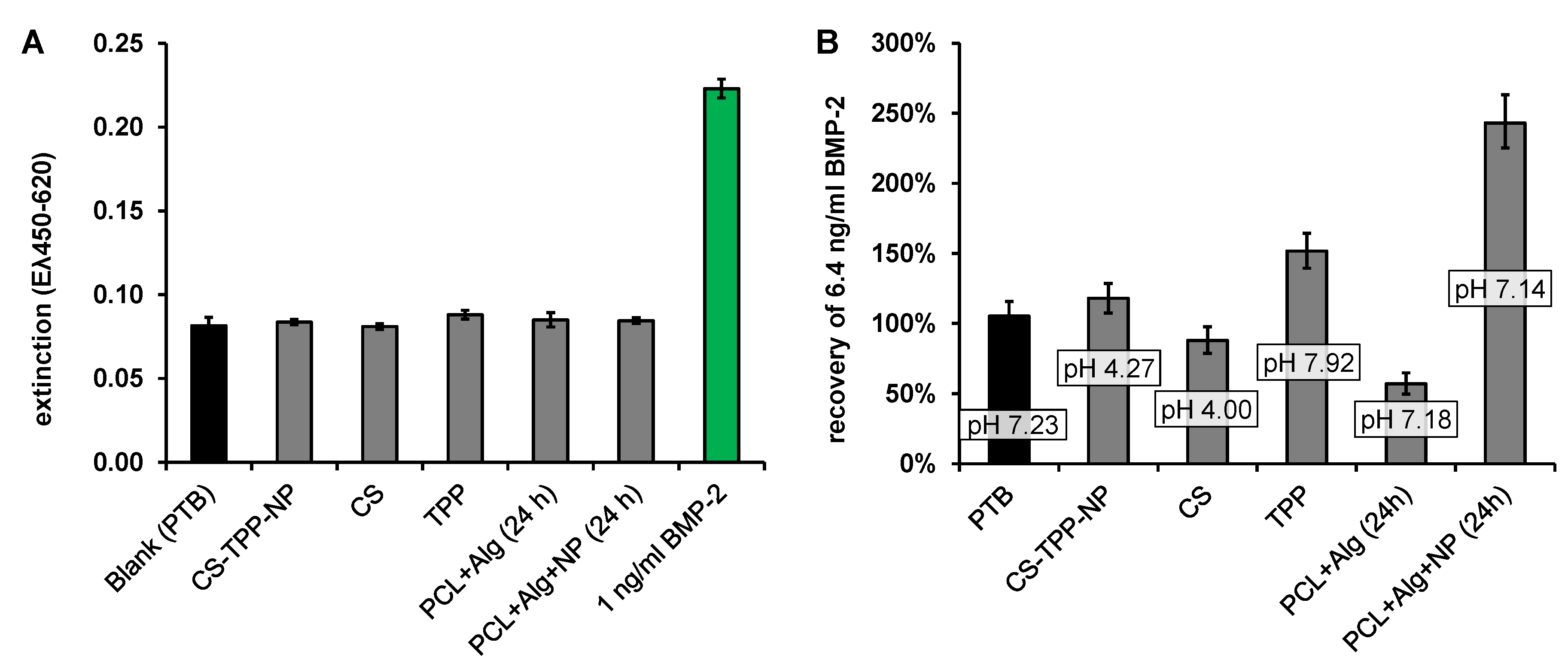 Pharmaceutics 13 00582 g006 Pharmaceutics 13 00582 g006