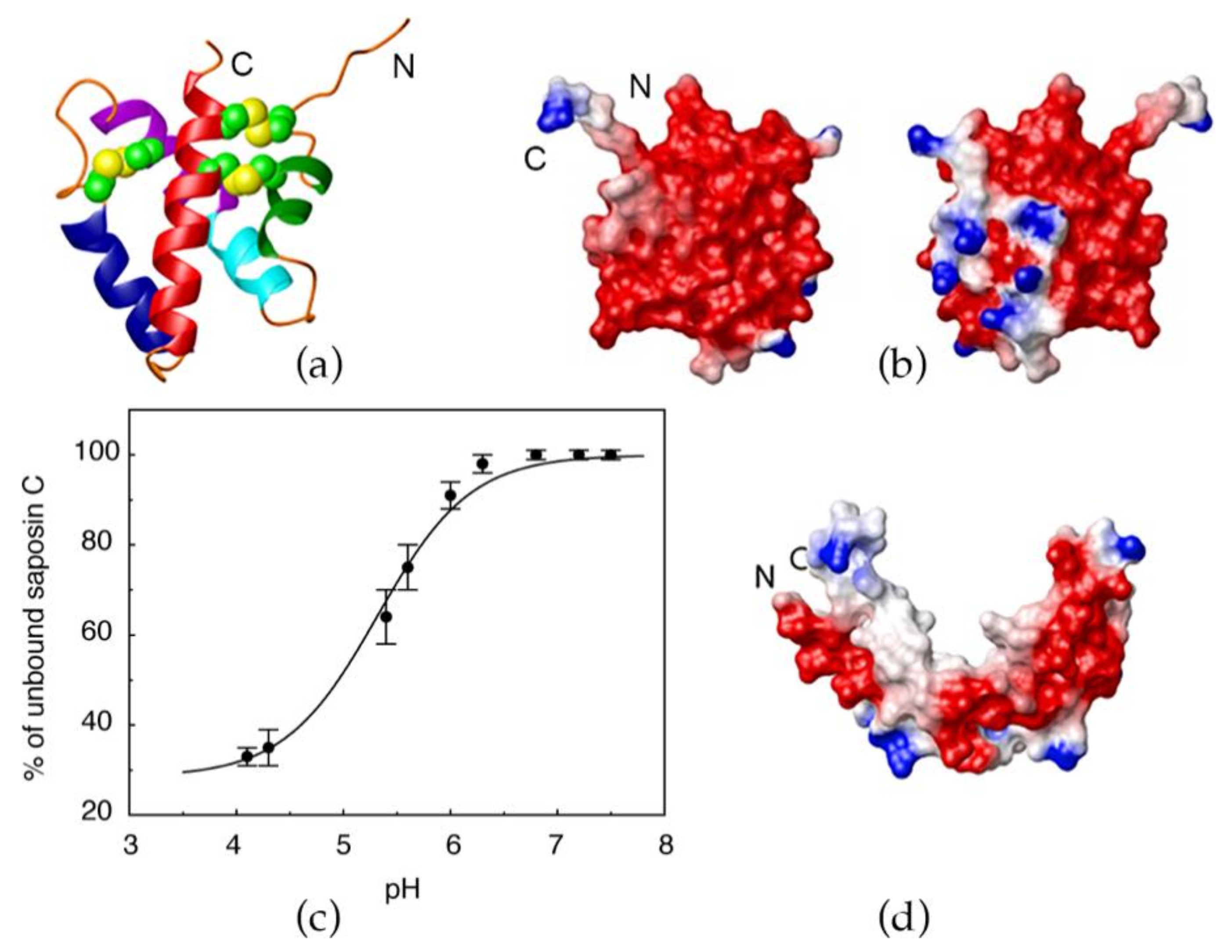 Pharmaceutics 13 00583 g001