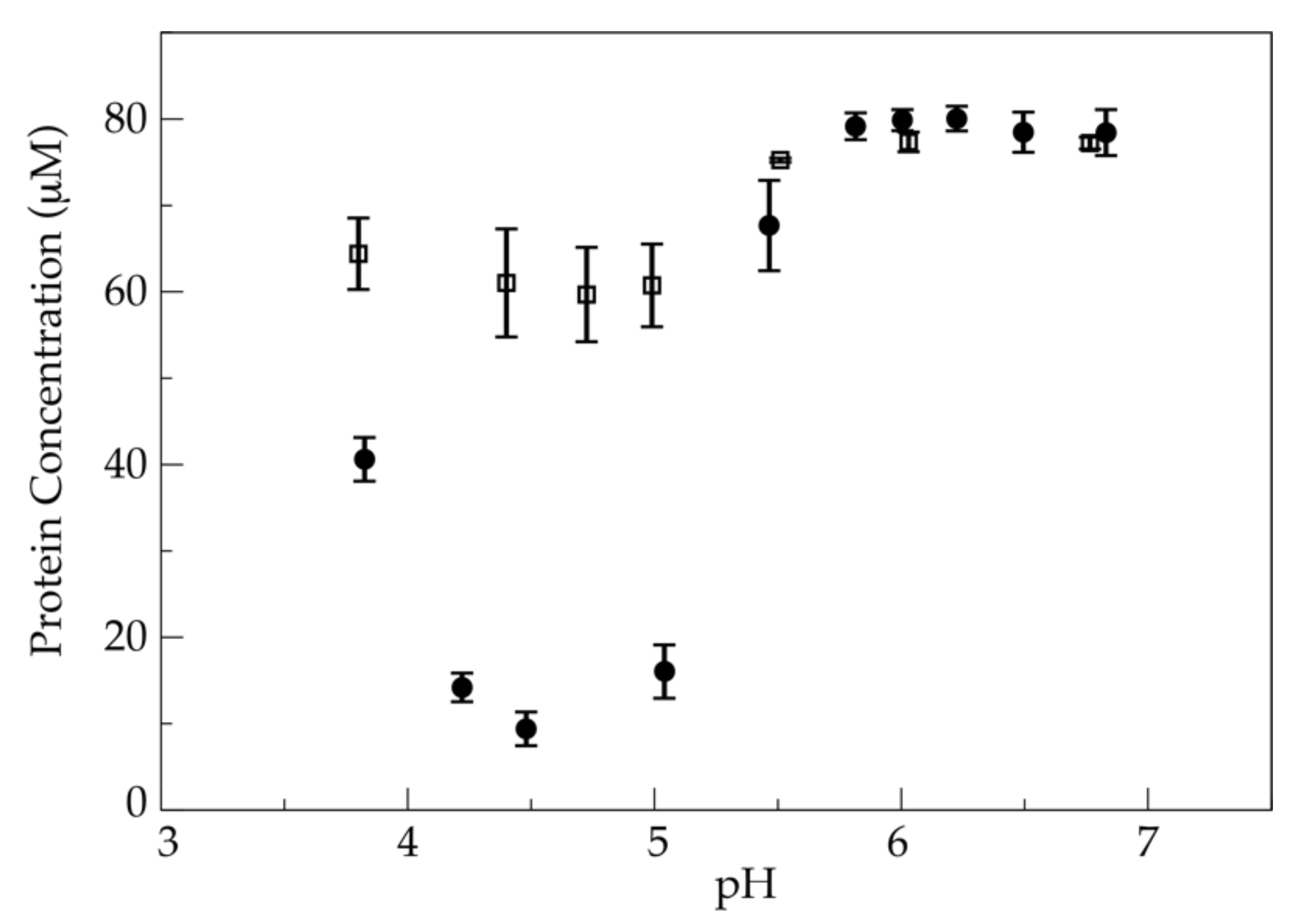 Pharmaceutics 13 00583 g003