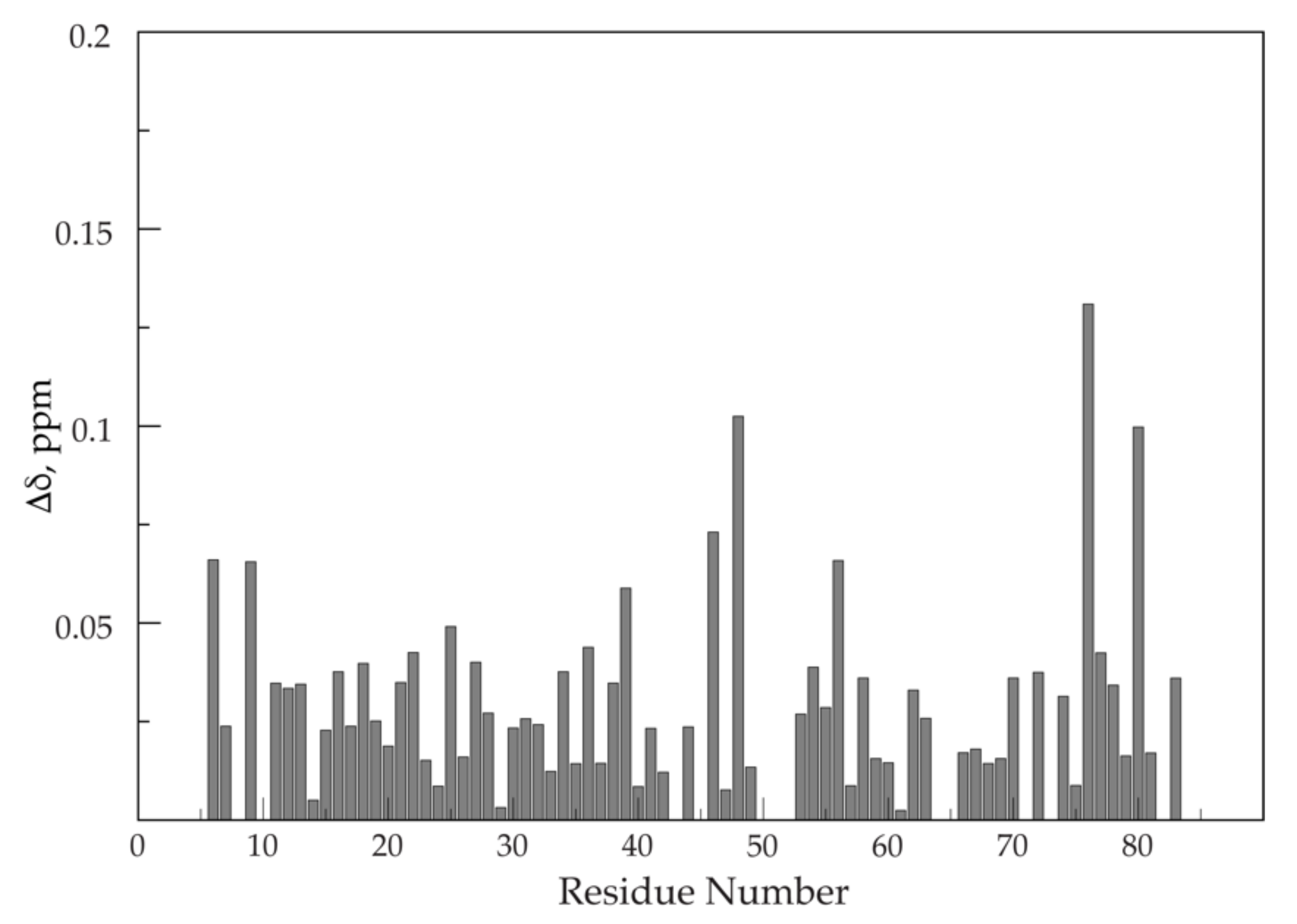 Pharmaceutics 13 00583 g005