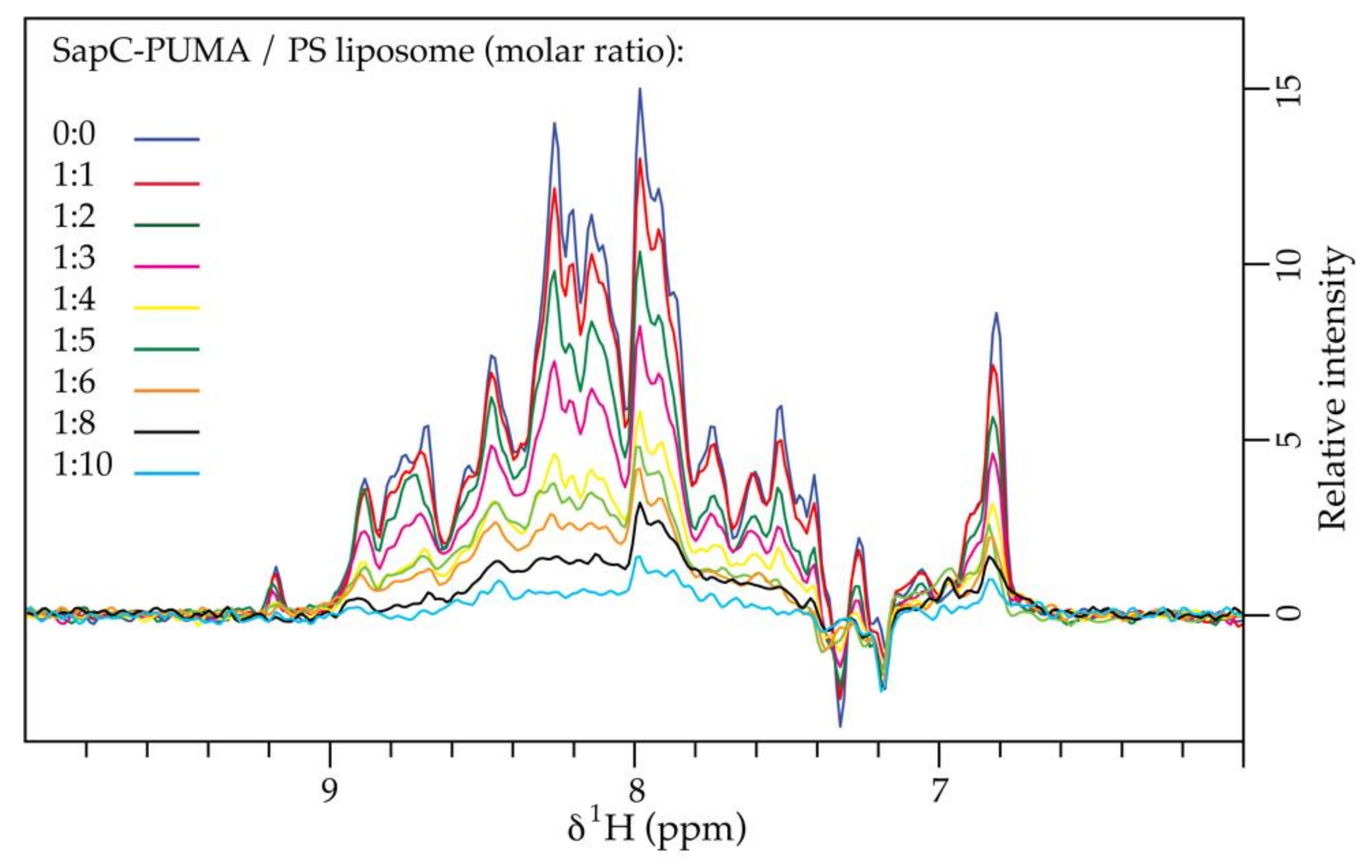 Pharmaceutics 13 00583 g006