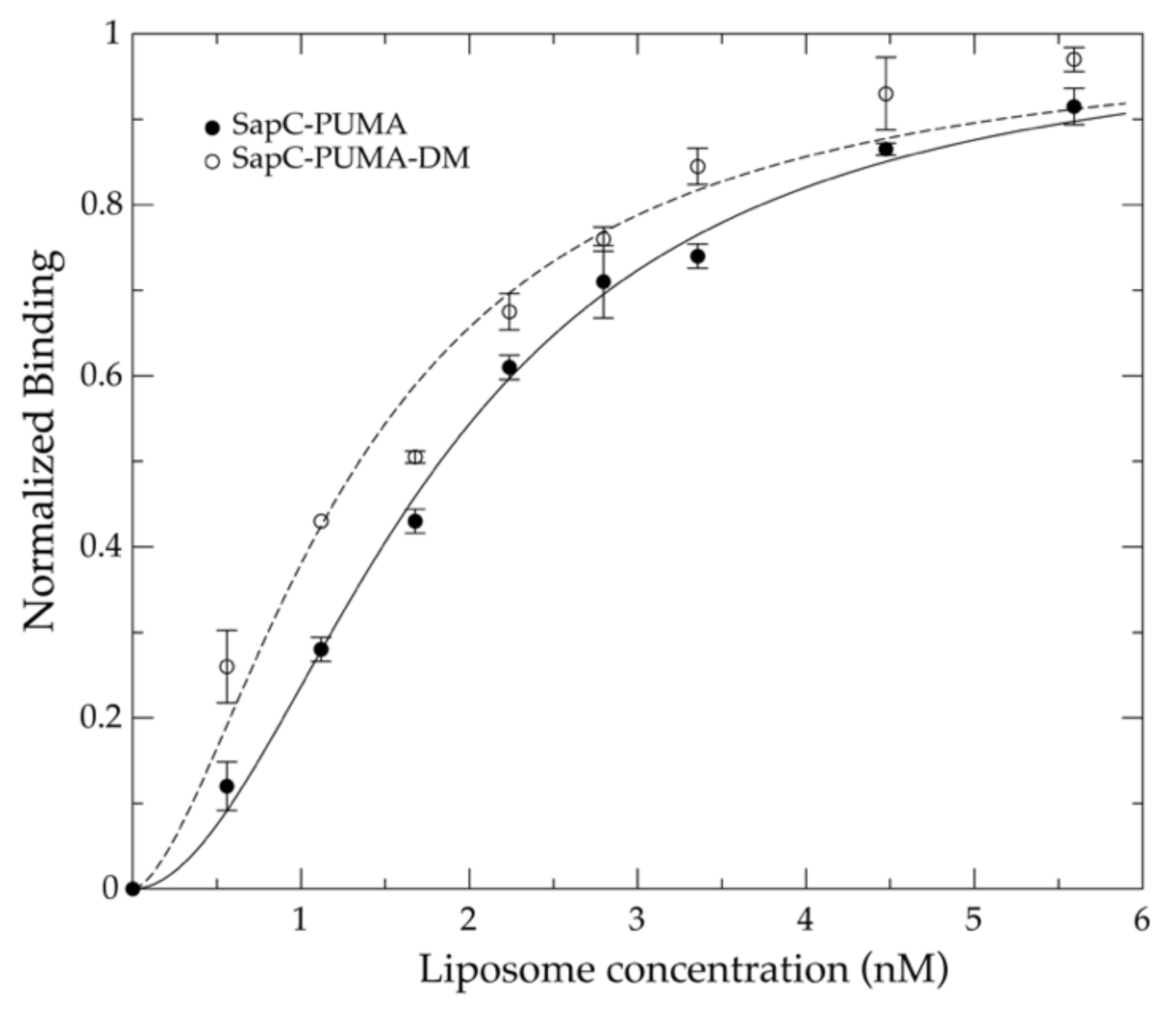 Pharmaceutics 13 00583 g007