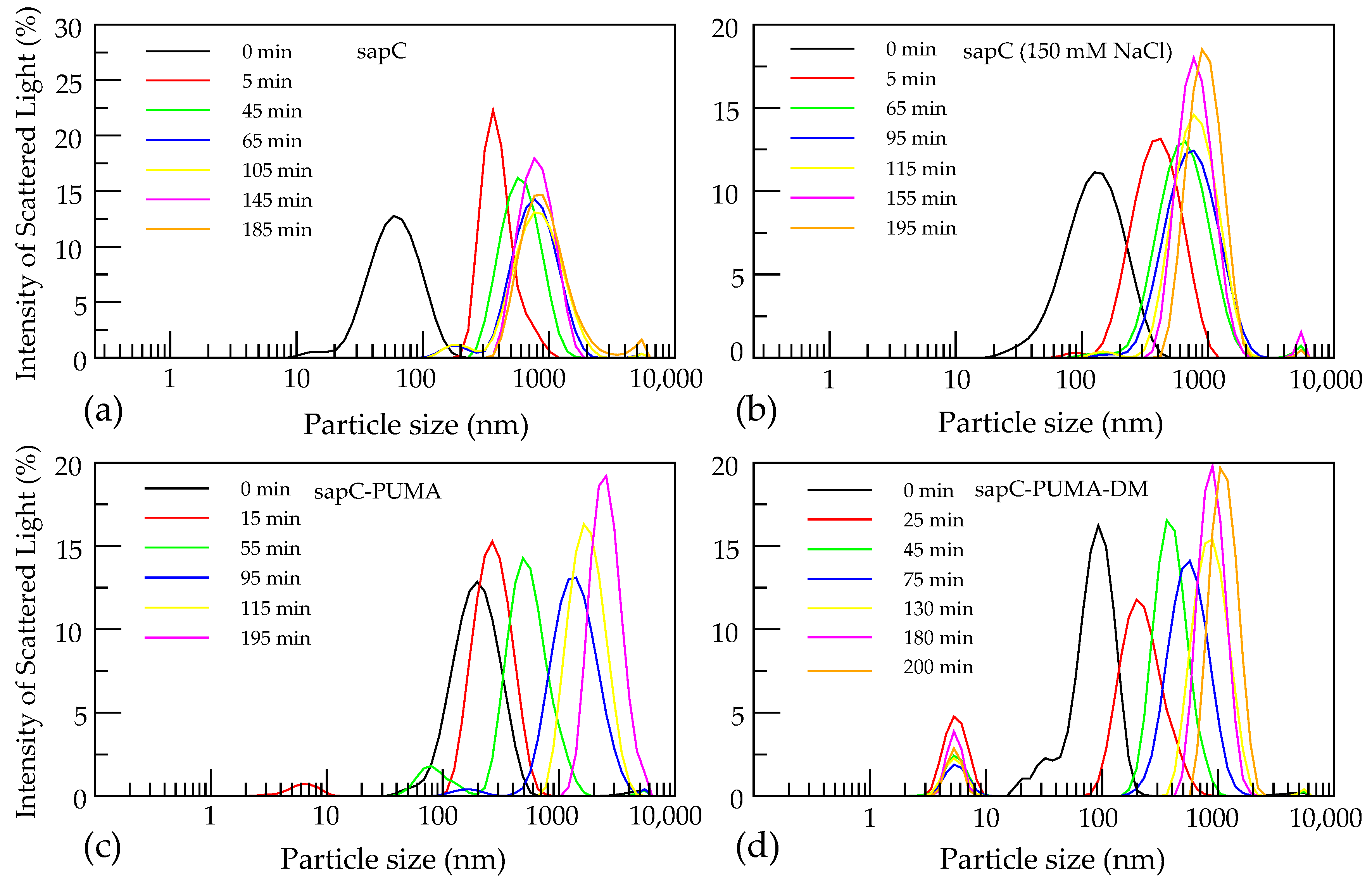 Pharmaceutics 13 00583 g009