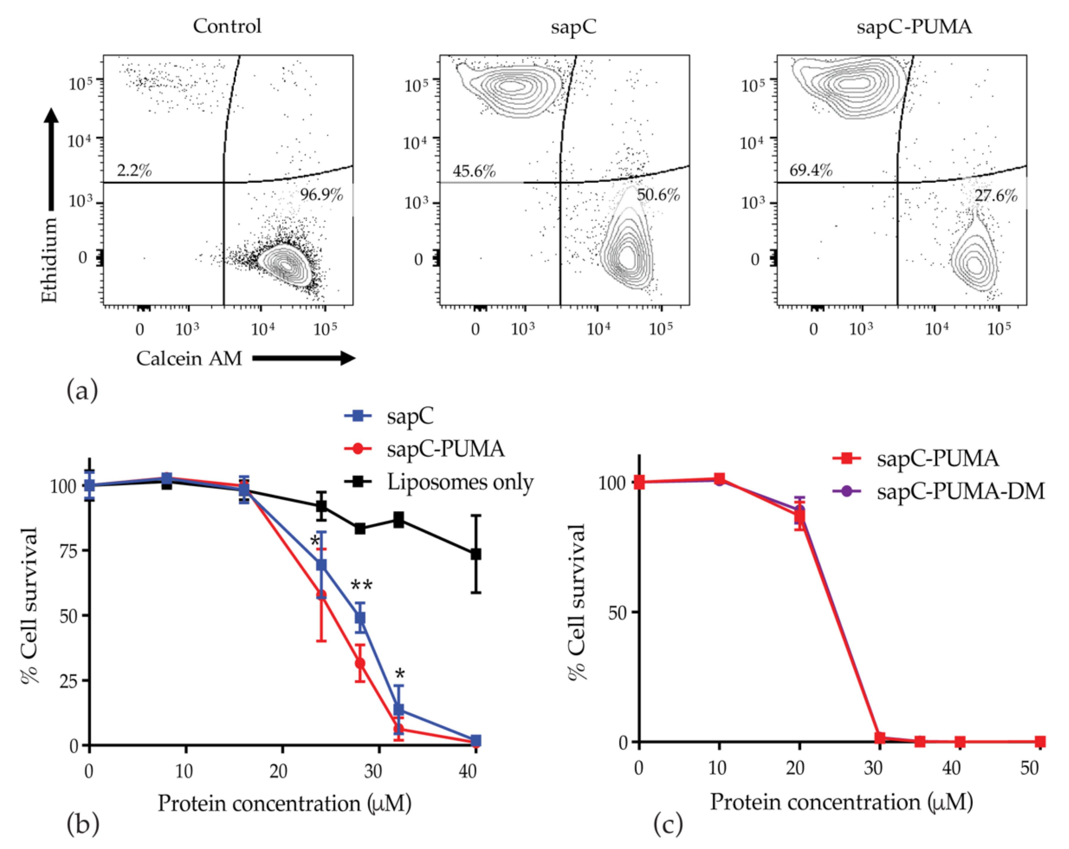 Pharmaceutics 13 00583 g010