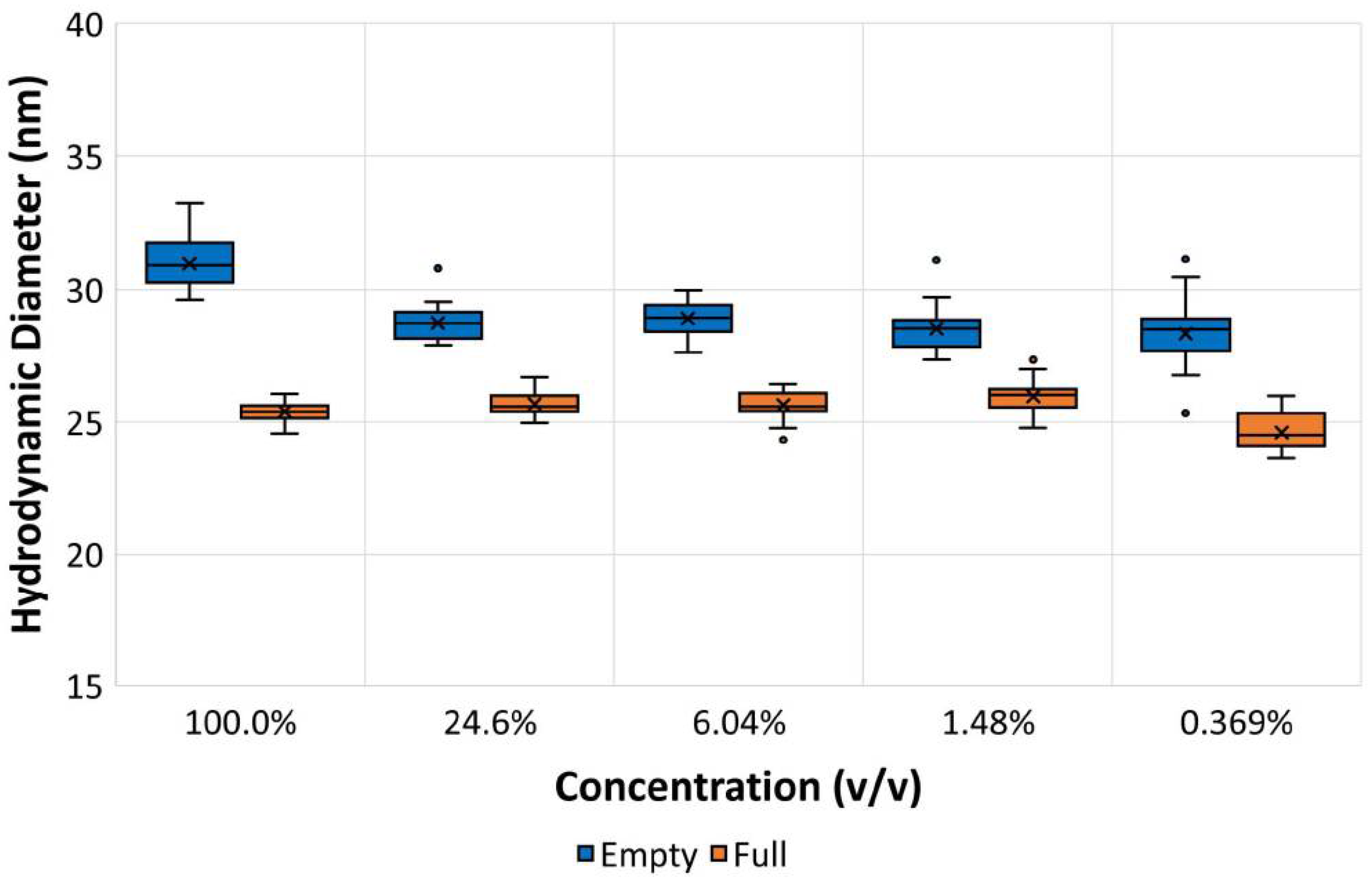 Pharmaceutics 13 00586 g010
