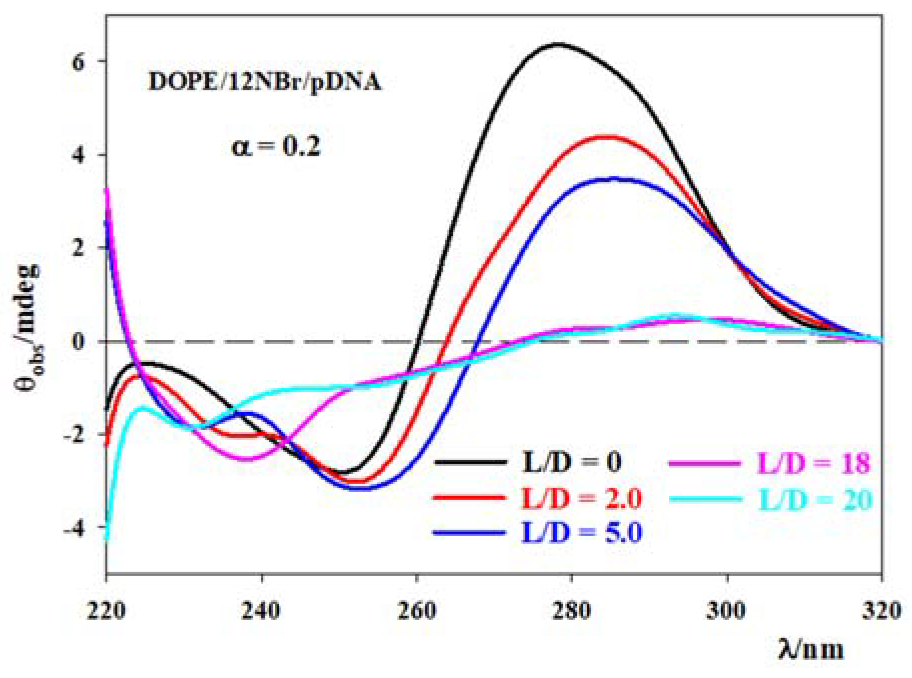 Pharmaceutics 13 00589 g007a Pharmaceutics 13 00589 g007a