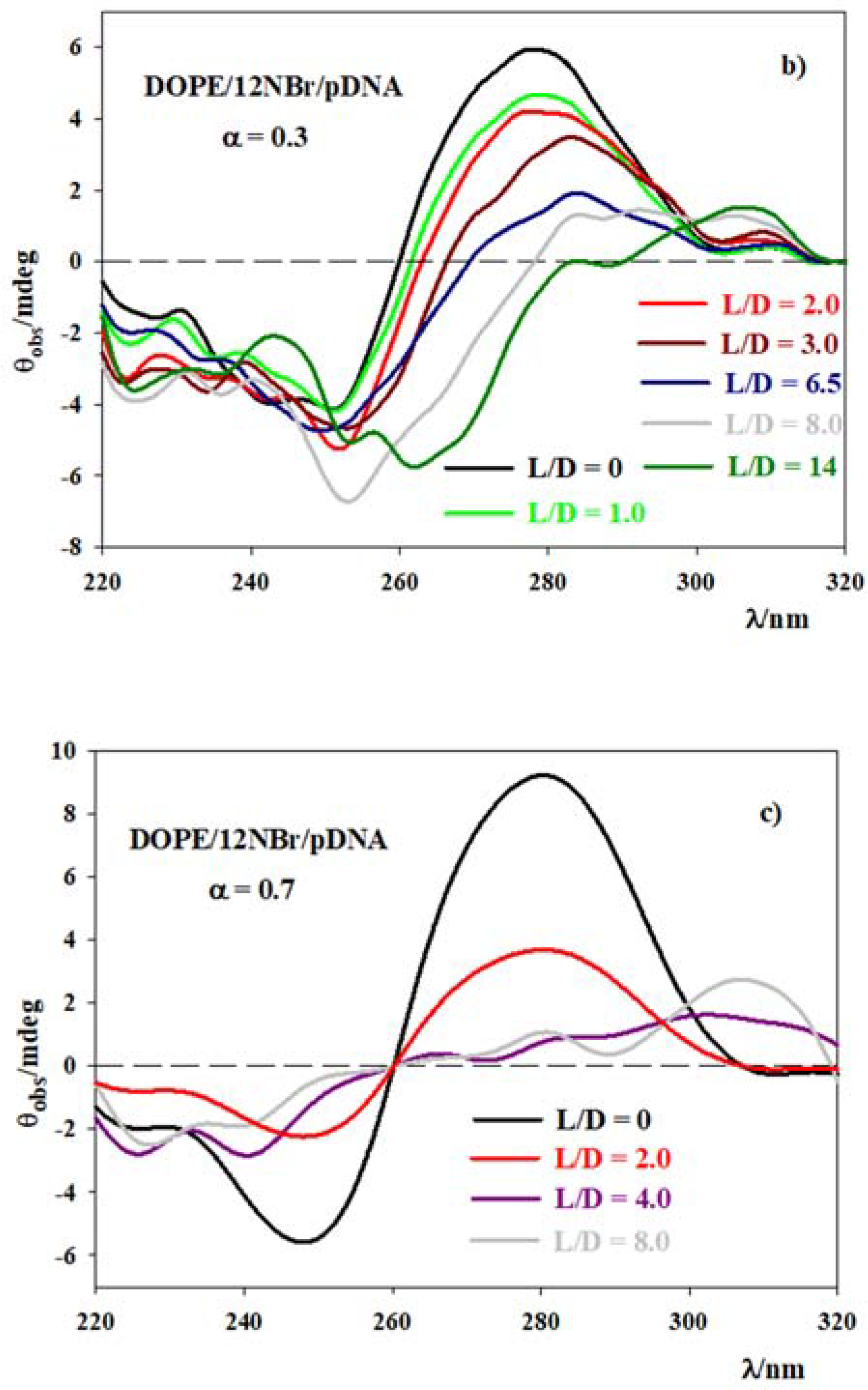 Pharmaceutics 13 00589 g007b Pharmaceutics 13 00589 g007b