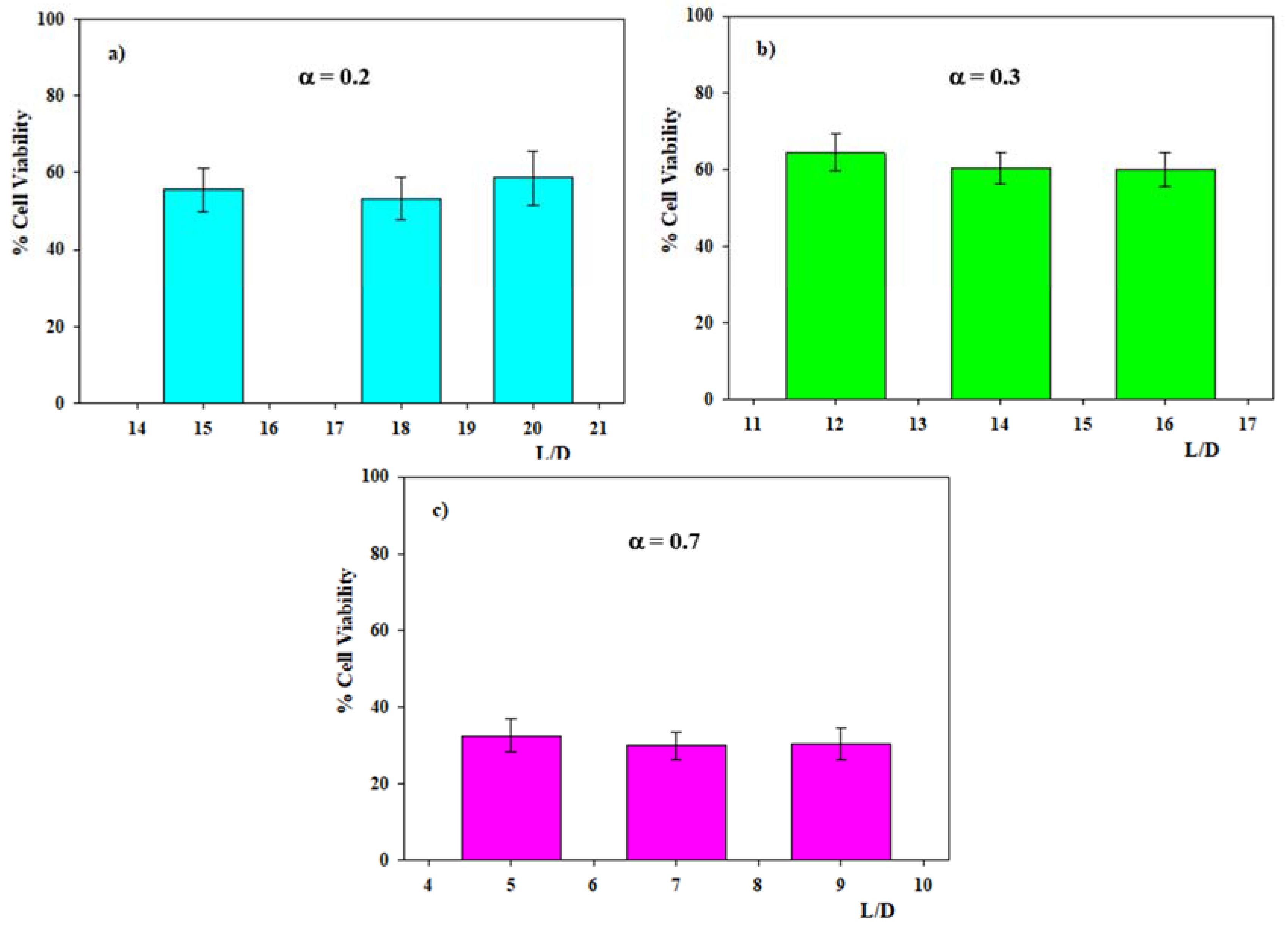 Pharmaceutics 13 00589 g009 Pharmaceutics 13 00589 g009