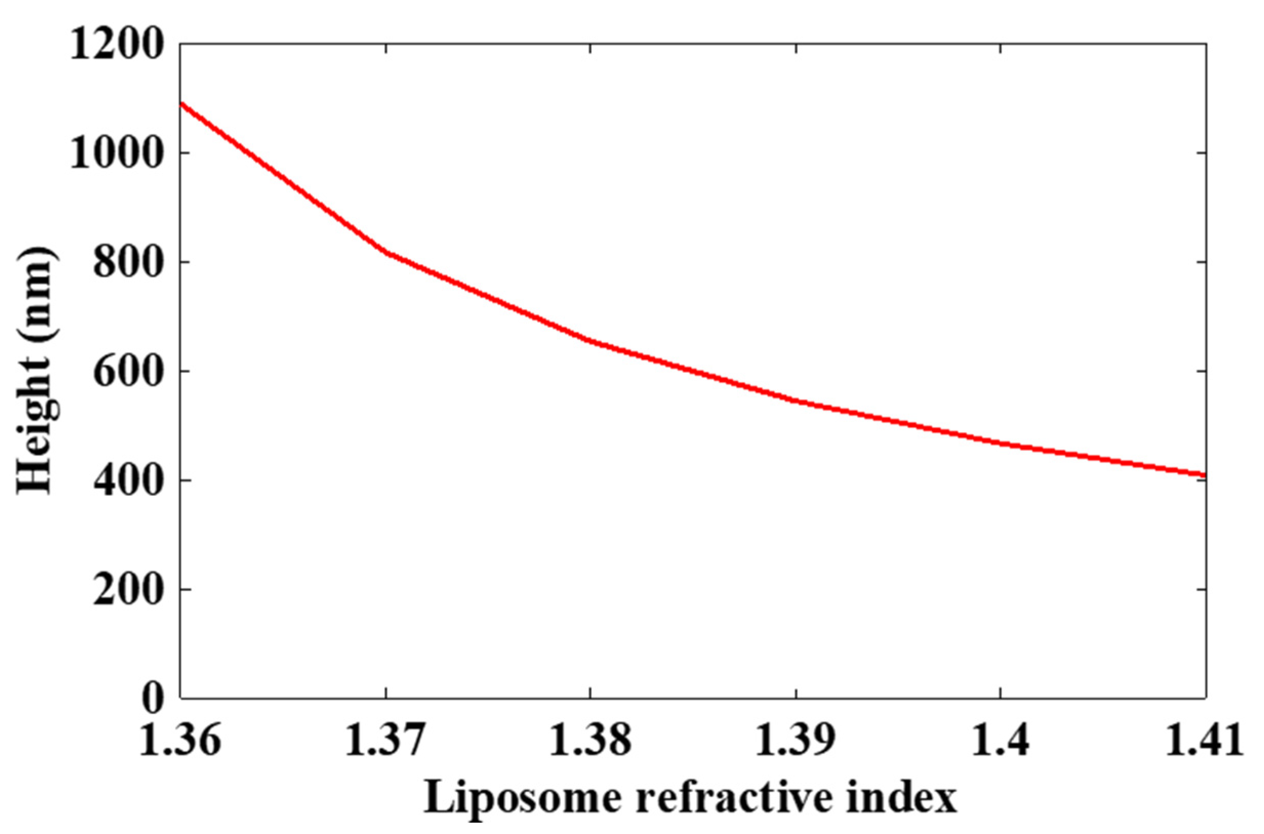 Pharmaceutics 13 00590 g0a2 Pharmaceutics 13 00590 g0a2