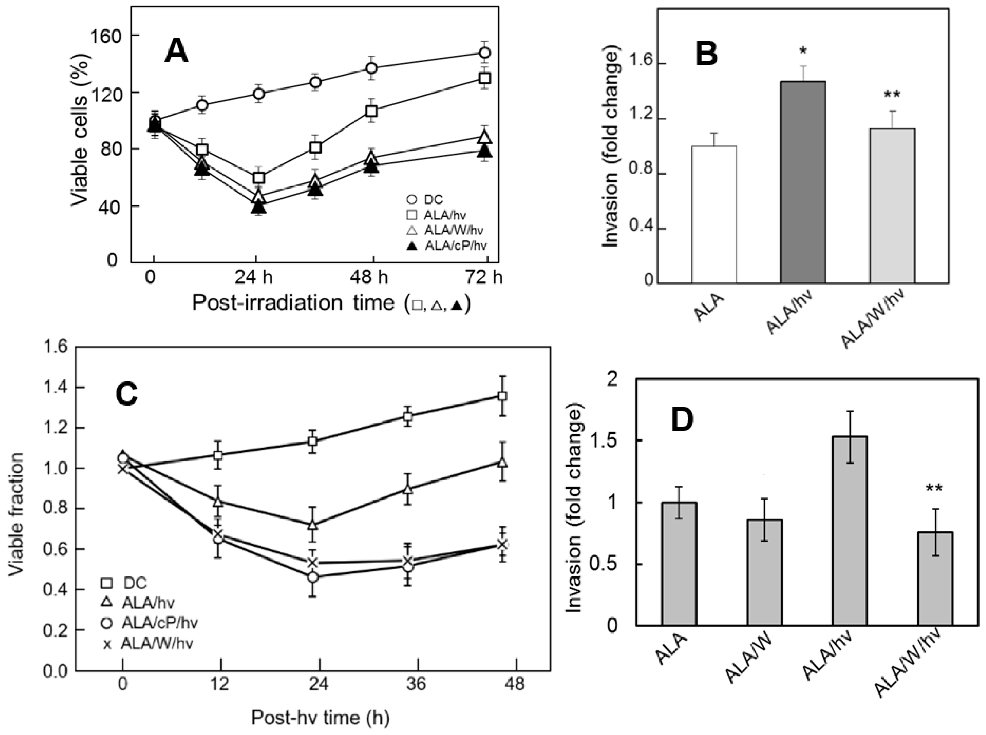 Pharmaceutics Free Full Text Photodynamic Therapy As An Oxidative Anti Tumor Modality Negative Effects Of Nitric Oxide On Treatment Efficacy Html Pharmaceutics Free Full Text Photodynamic Therapy As An Oxidative Anti Tumor Modality Negative Effects Of Nitric Oxide On Treatment Efficacy Html