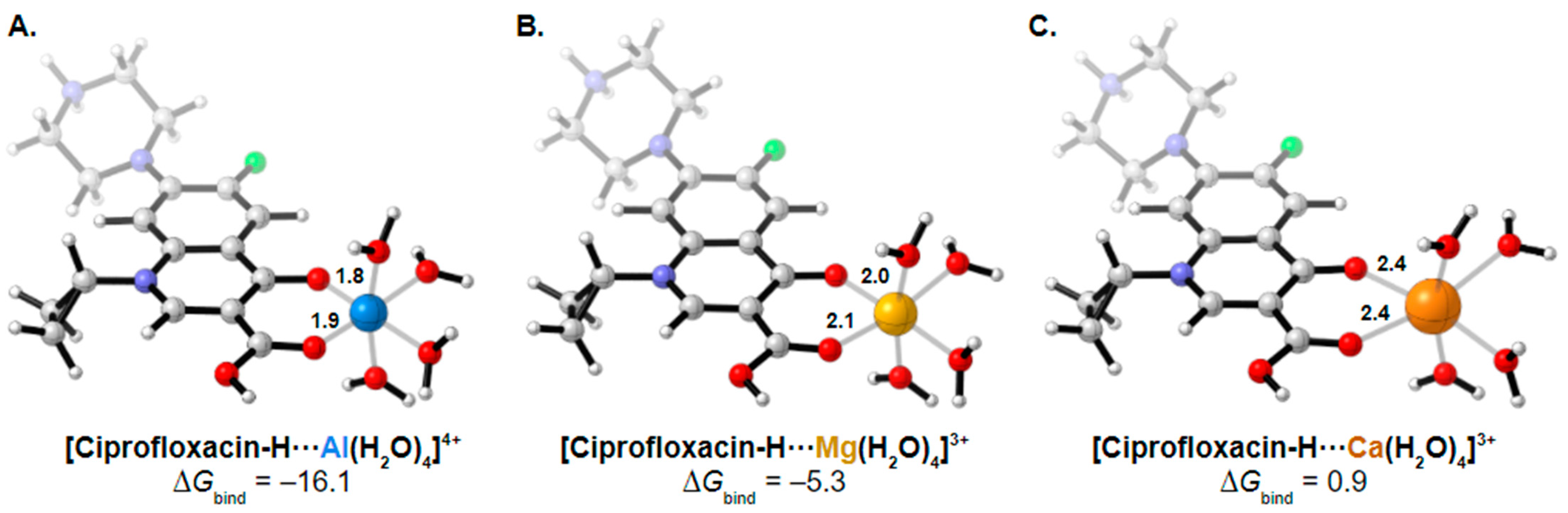 Pharmaceutics 13 00594 g002