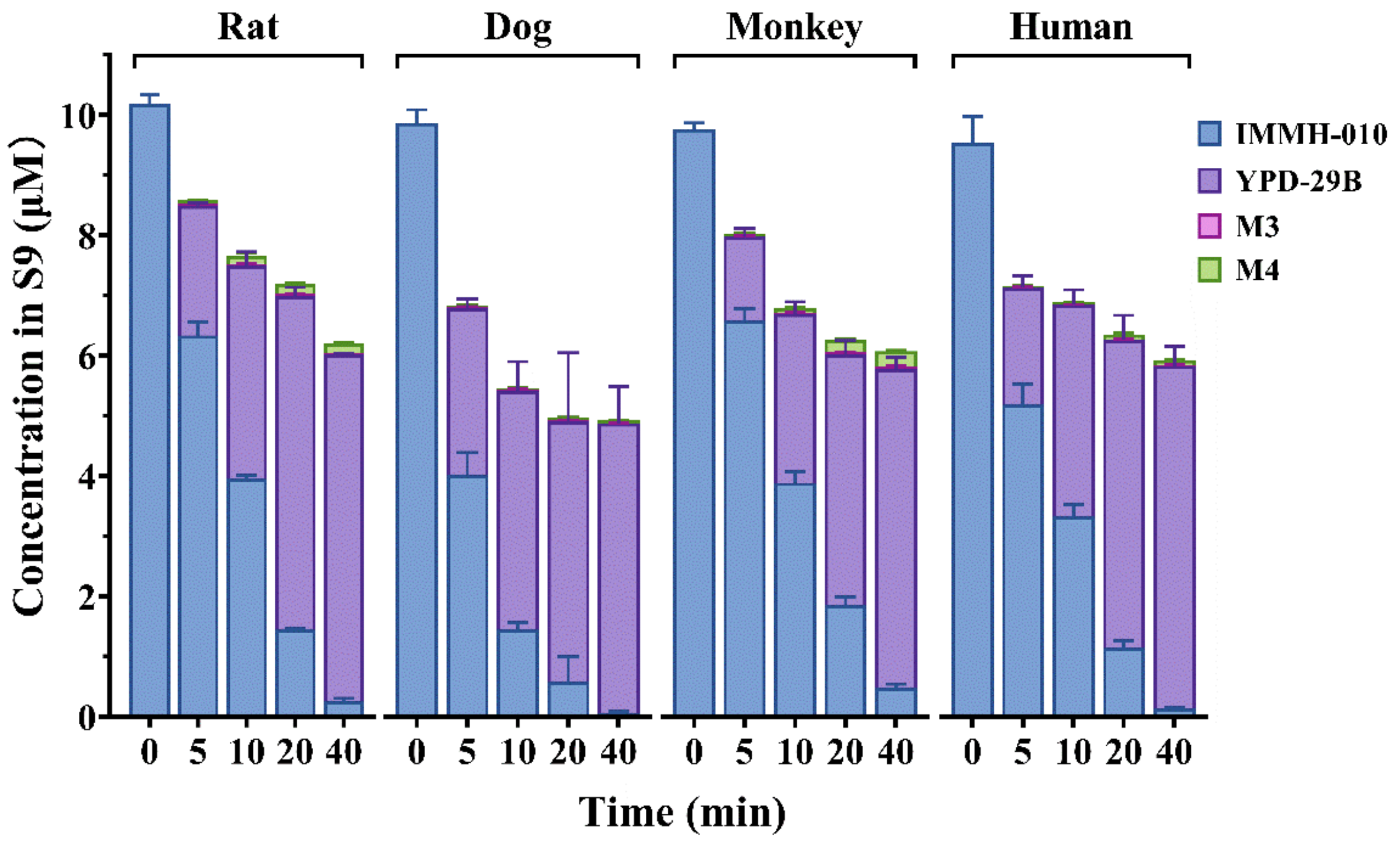 Pharmaceutics 13 00598 g004