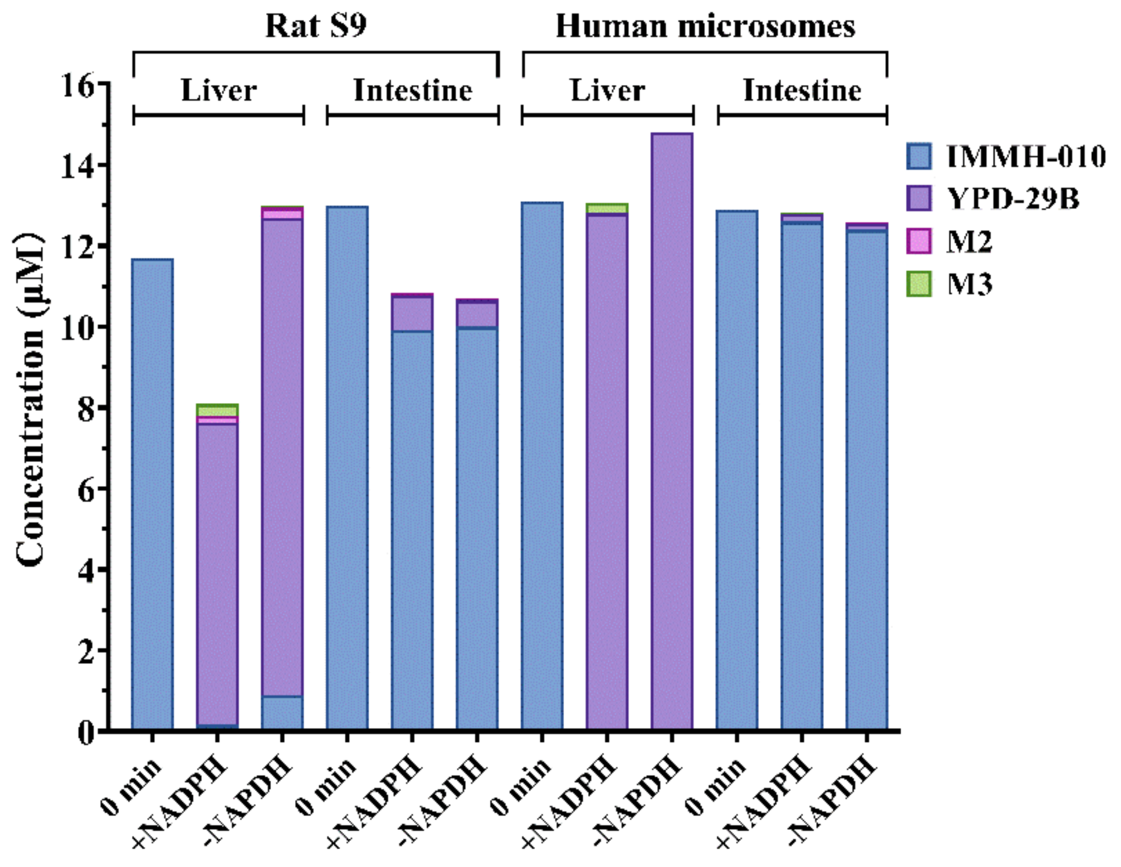 Pharmaceutics 13 00598 g005