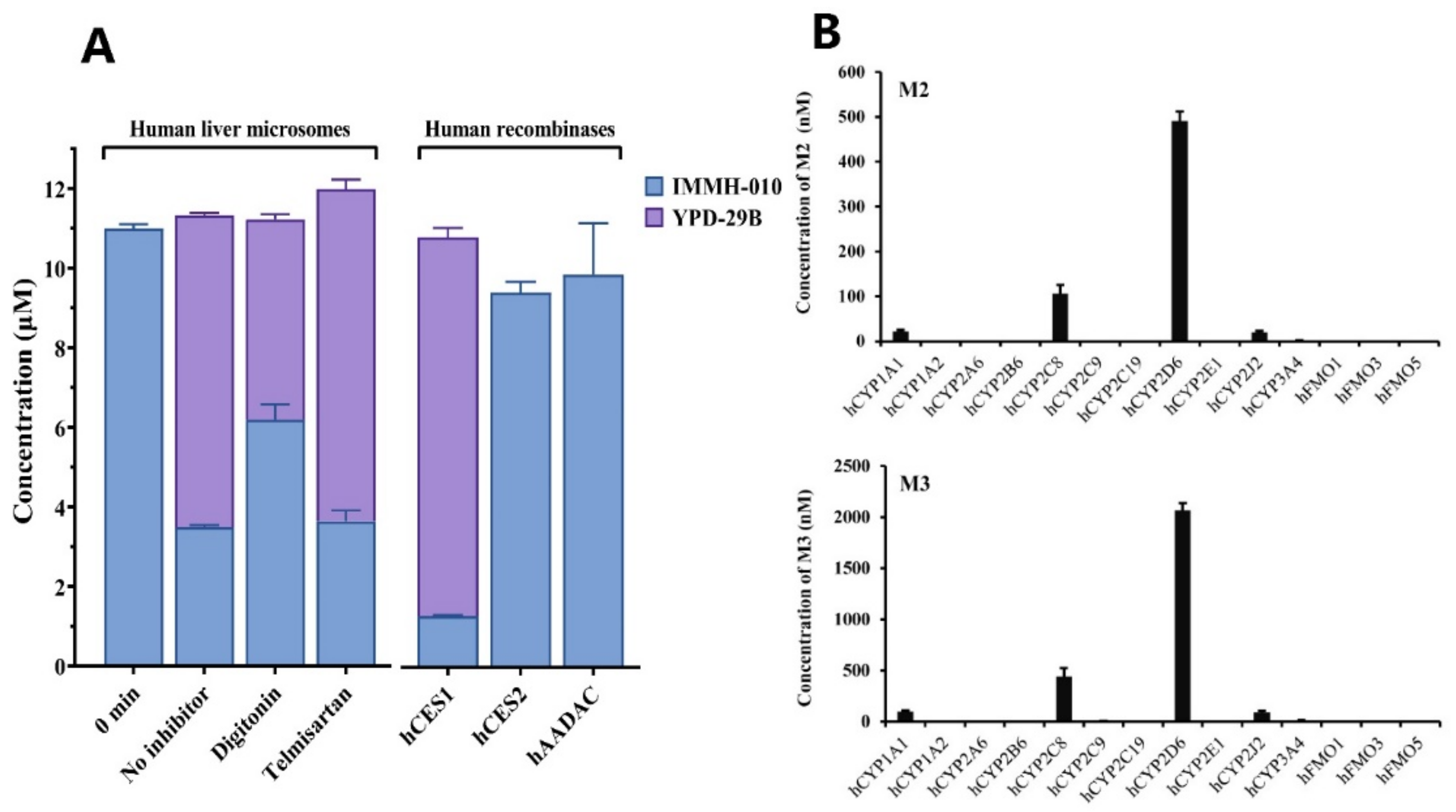 Pharmaceutics 13 00598 g006