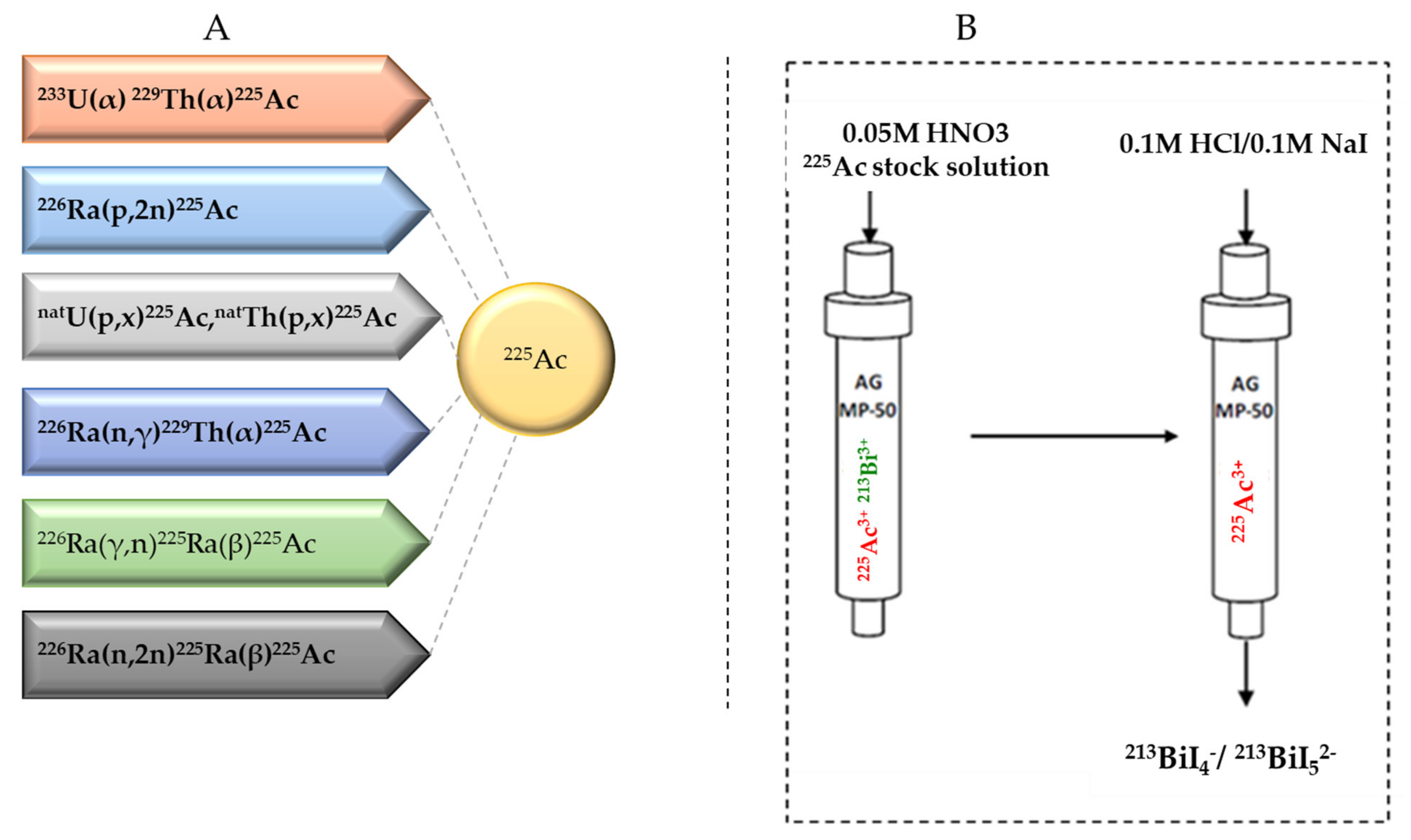 Pharmaceutics 13 00599 g003