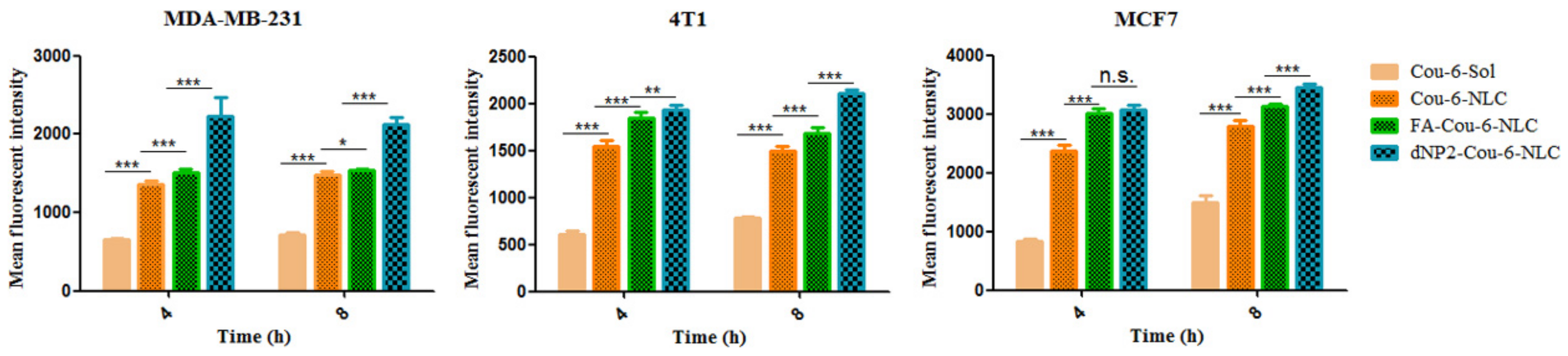 Pharmaceutics 13 00600 g003 Pharmaceutics 13 00600 g003