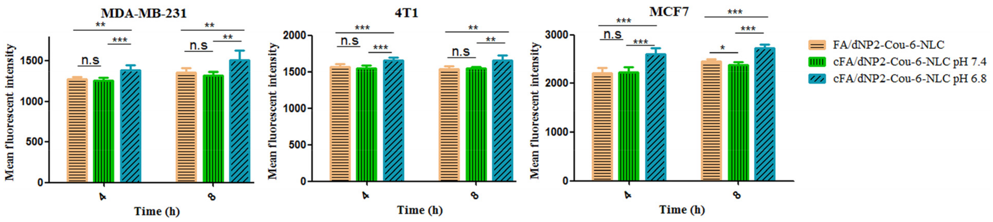 Pharmaceutics 13 00600 g005 Pharmaceutics 13 00600 g005
