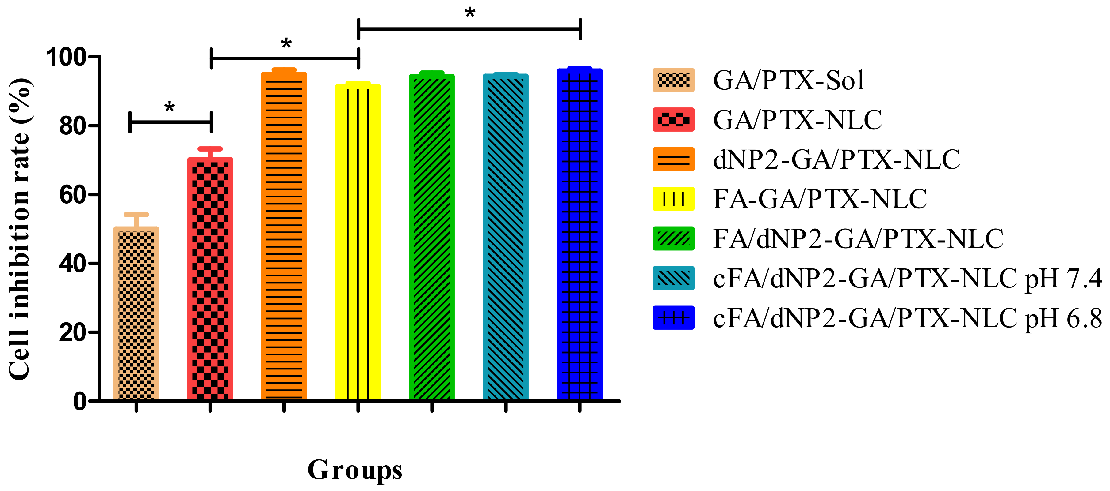 Pharmaceutics 13 00600 g007 Pharmaceutics 13 00600 g007