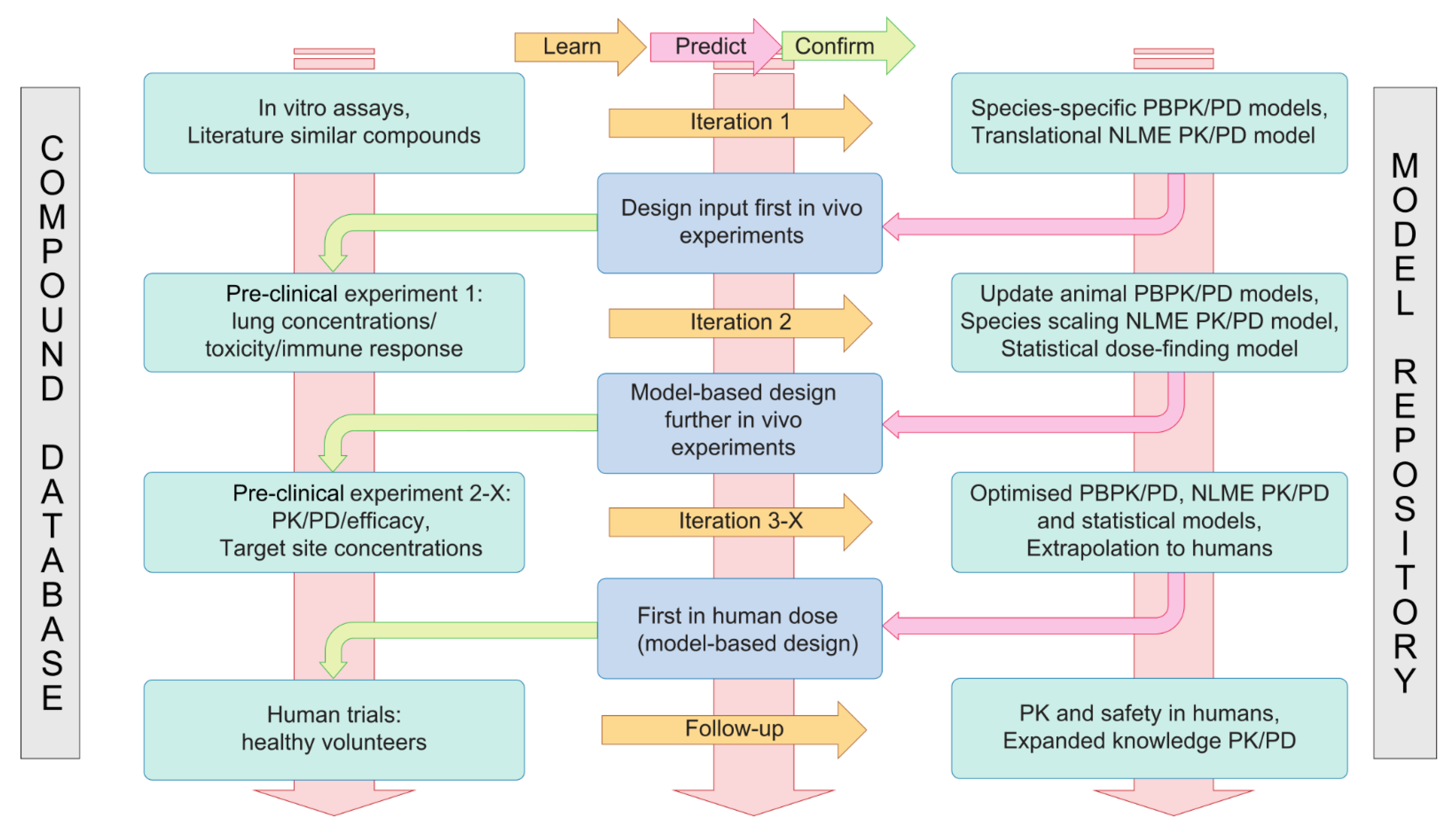 Pharmaceutics | Free Full-Text | The Use of Translational Modelling and Simulation to Develop Immunomodulatory Therapy as an Adjunct to Antibiotic Treatment in the Context of Pneumonia Pharmaceutics | Free Full-Text | The Use of Translational Modelling and Simulation to Develop Immunomodulatory Therapy as an Adjunct to Antibiotic Treatment in the Context of Pneumonia