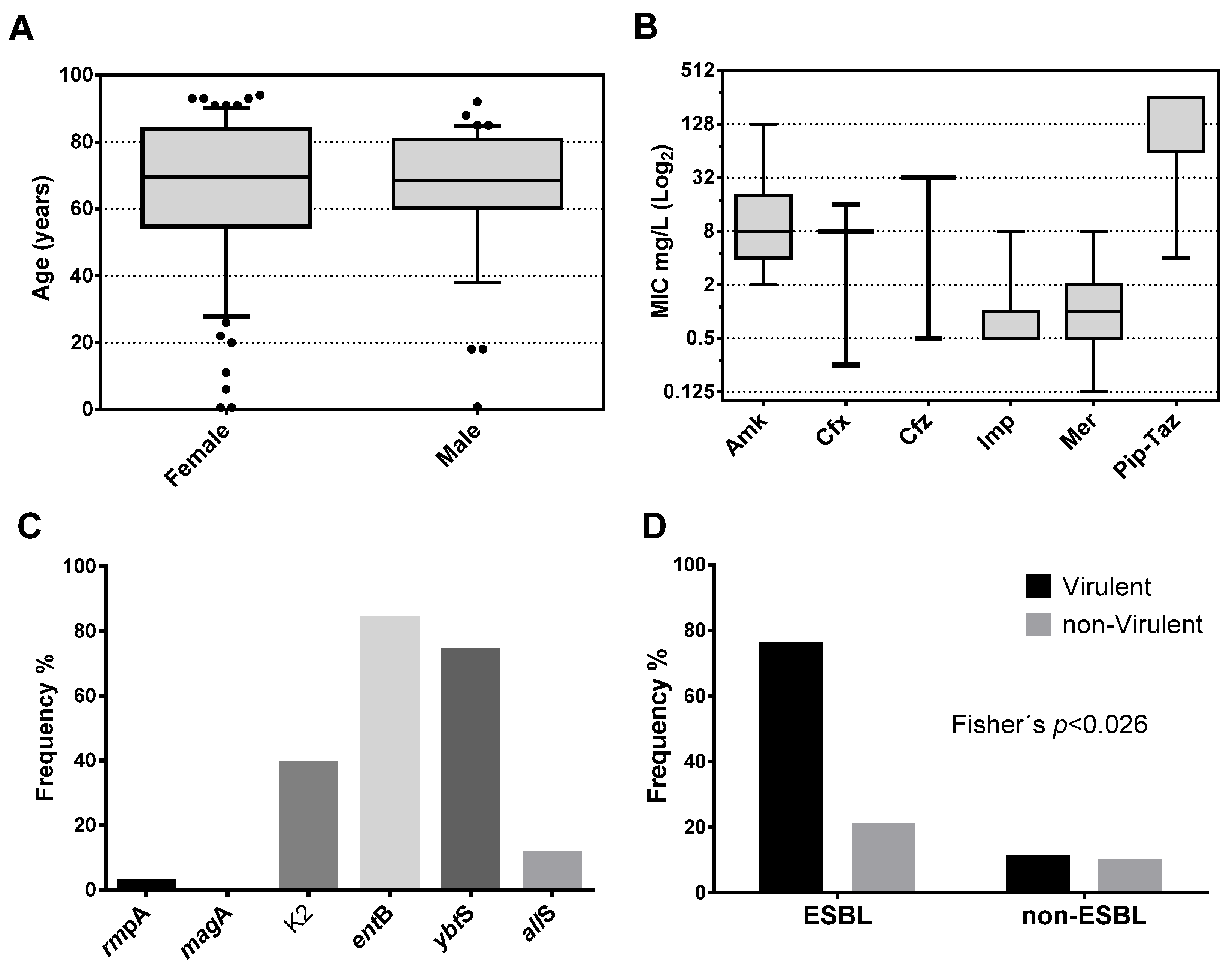 Pharmaceutics 13 00603 g001 Pharmaceutics 13 00603 g001