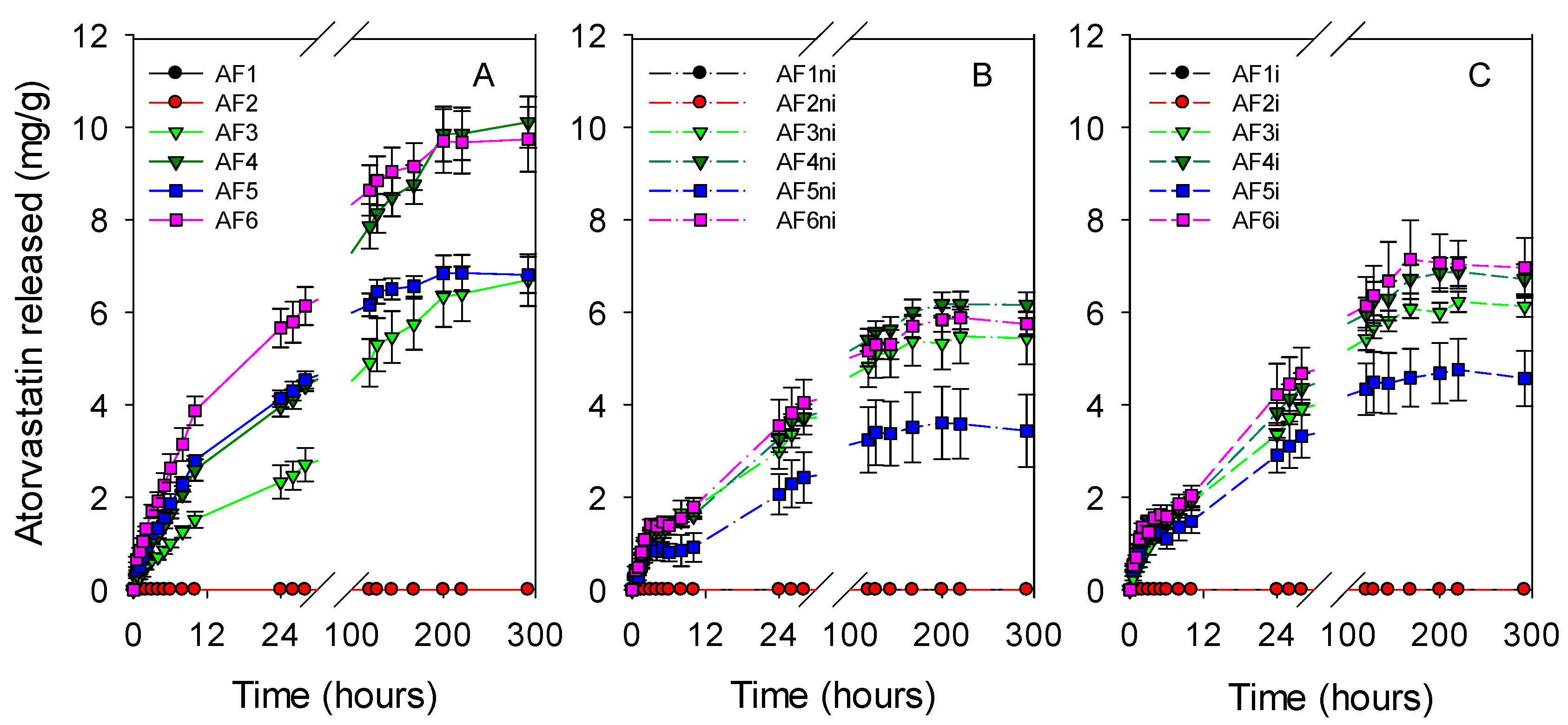 Pharmaceutics 13 00606 g005 Pharmaceutics 13 00606 g005