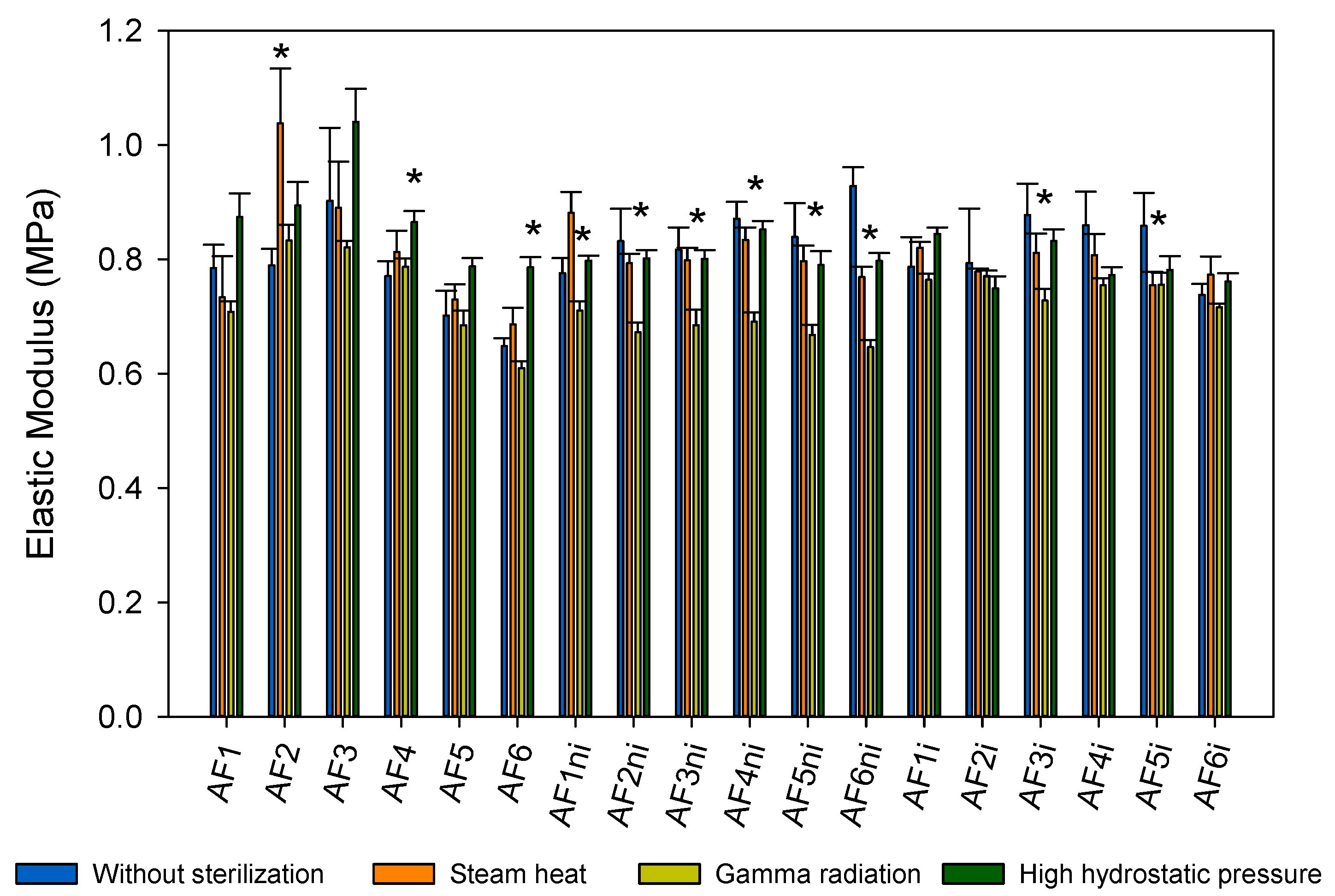 Pharmaceutics 13 00606 g007 Pharmaceutics 13 00606 g007