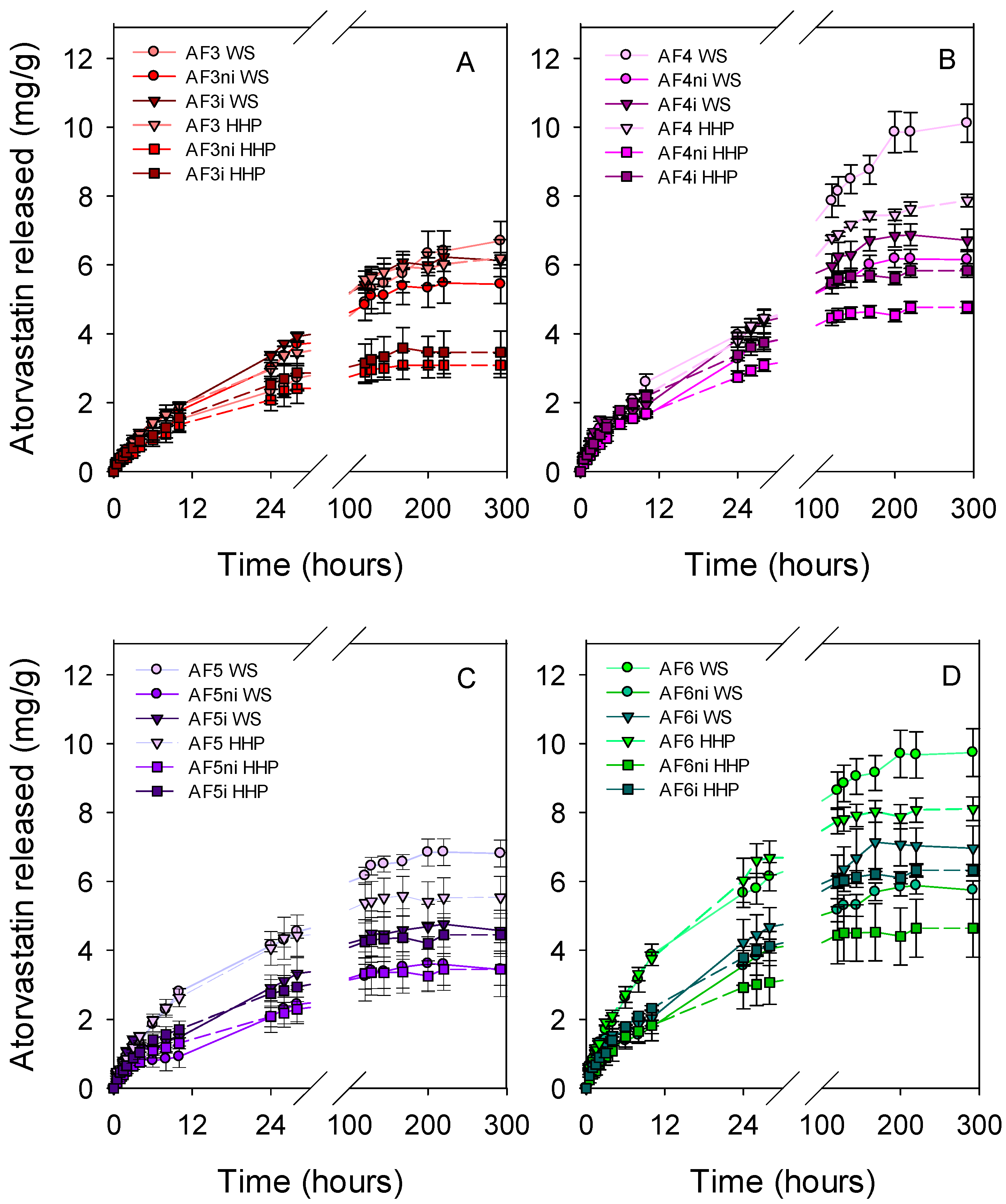 Pharmaceutics 13 00606 g009 Pharmaceutics 13 00606 g009