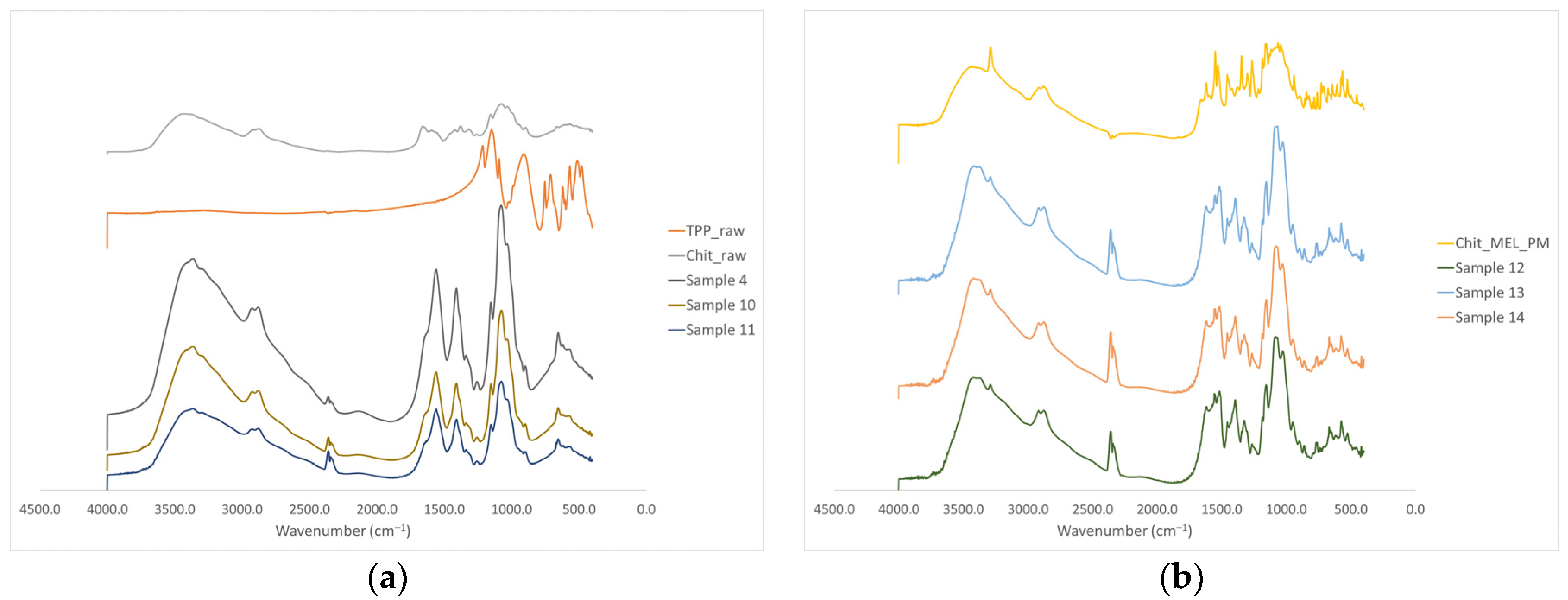 Pharmaceutics 13 00608 g004