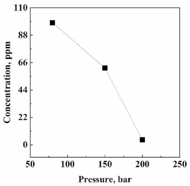 Pharmaceutics 13 00612 g002 Pharmaceutics 13 00612 g002