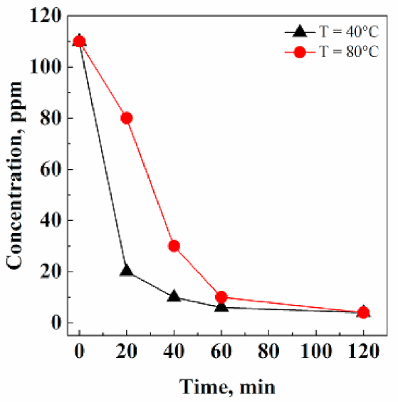 Pharmaceutics 13 00612 g003 Pharmaceutics 13 00612 g003