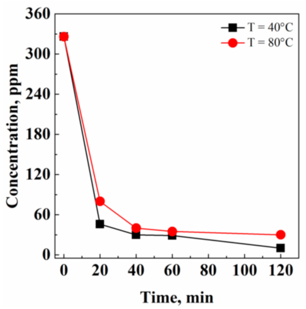 Pharmaceutics 13 00612 g006 Pharmaceutics 13 00612 g006