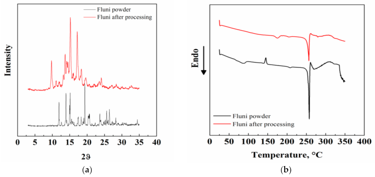 Pharmaceutics 13 00612 g008a Pharmaceutics 13 00612 g008a