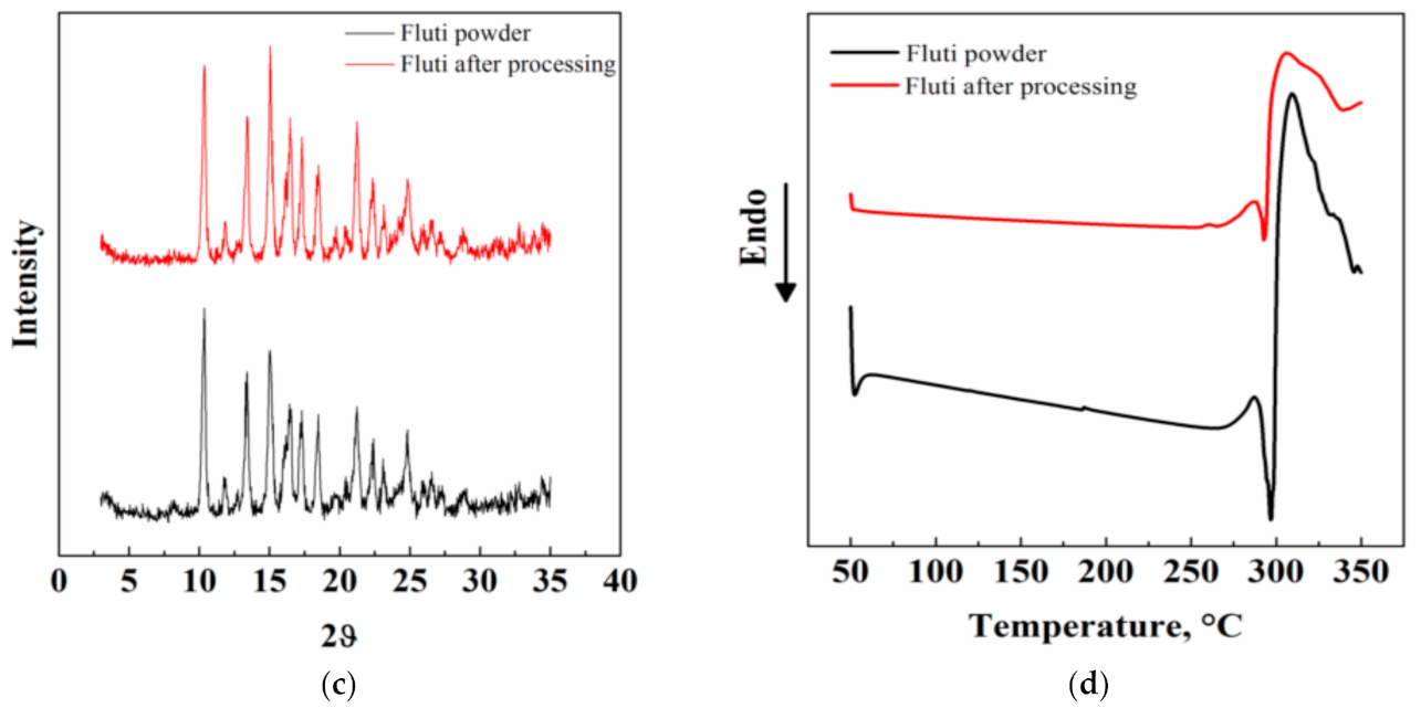 Pharmaceutics 13 00612 g008b Pharmaceutics 13 00612 g008b
