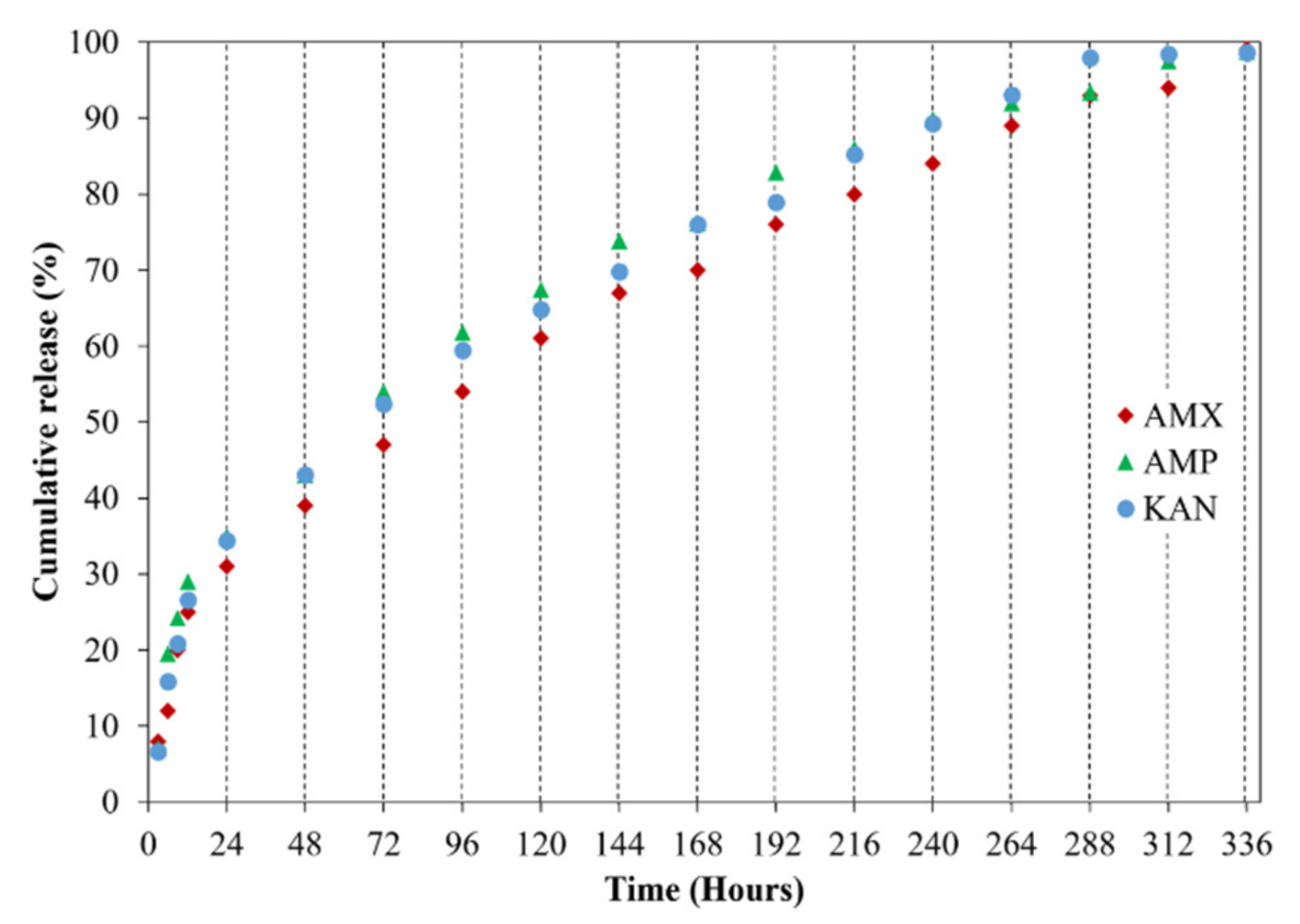 Pharmaceutics 13 00613 g008