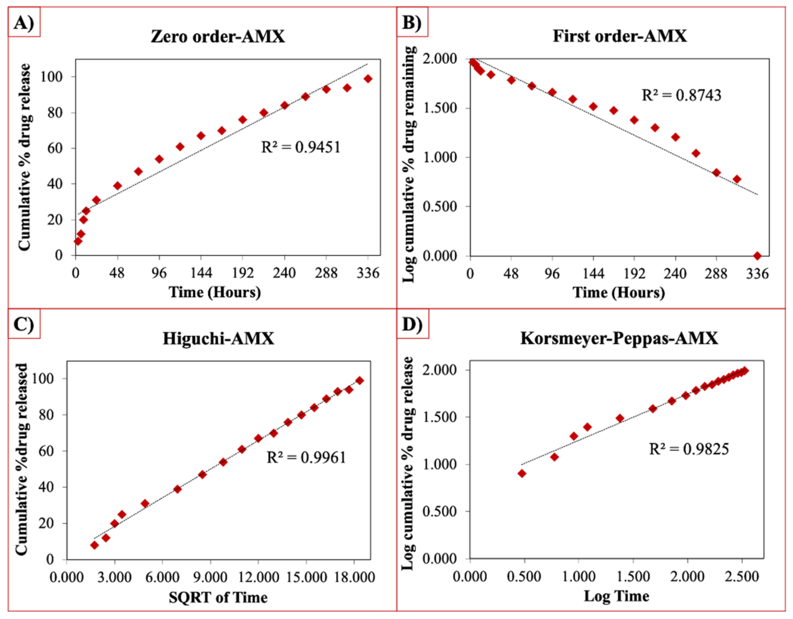 Pharmaceutics 13 00613 g009