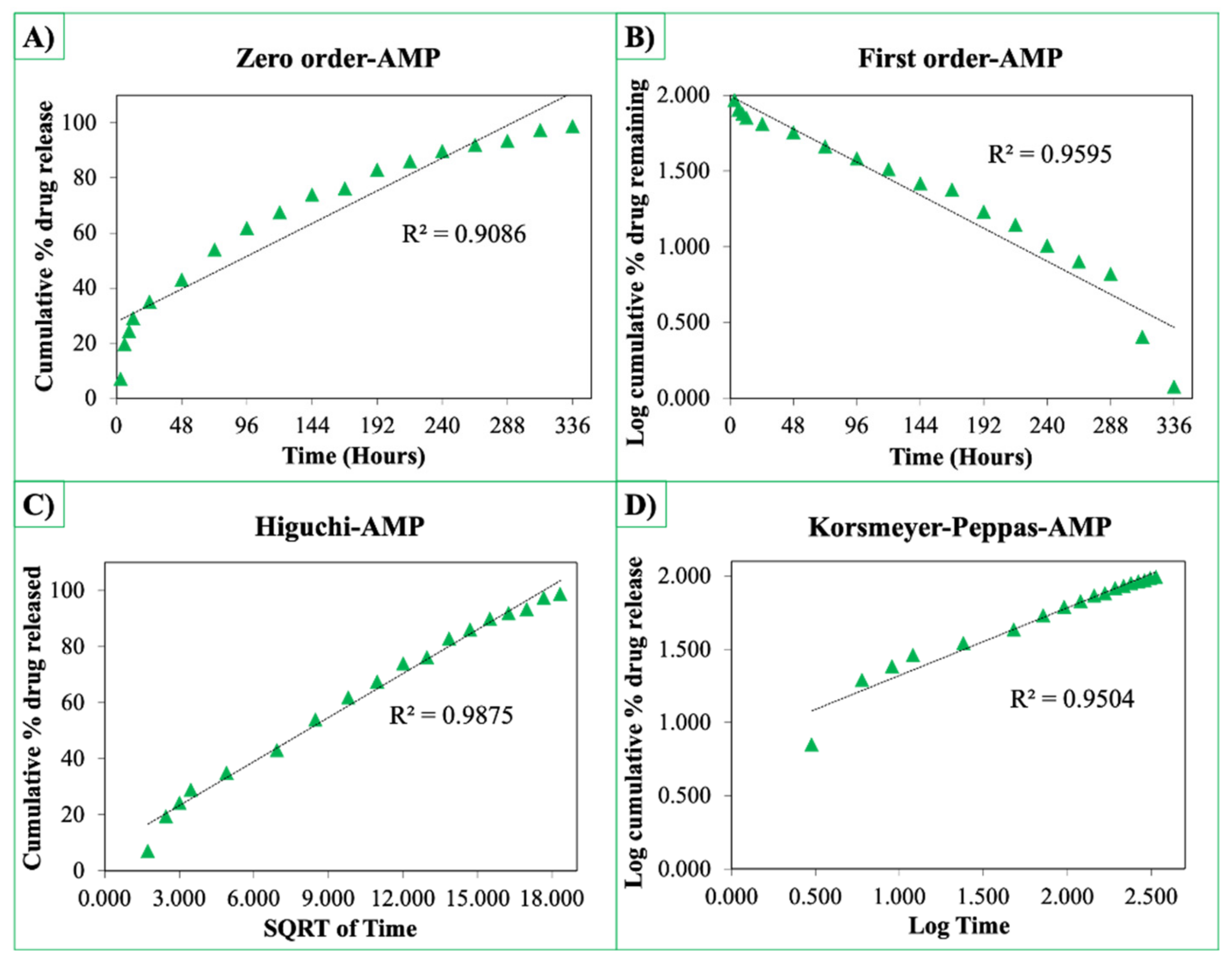 Pharmaceutics 13 00613 g010