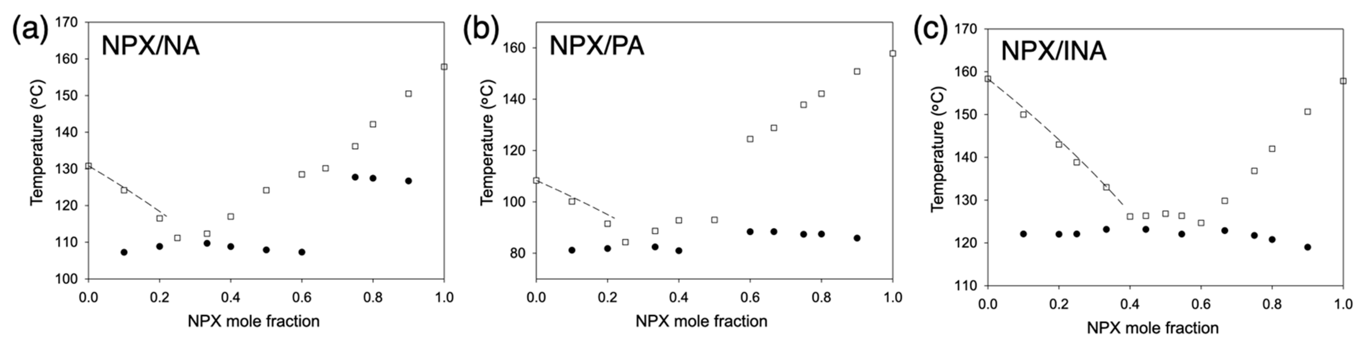 Pharmaceutics 13 00618 g002 Pharmaceutics 13 00618 g002
