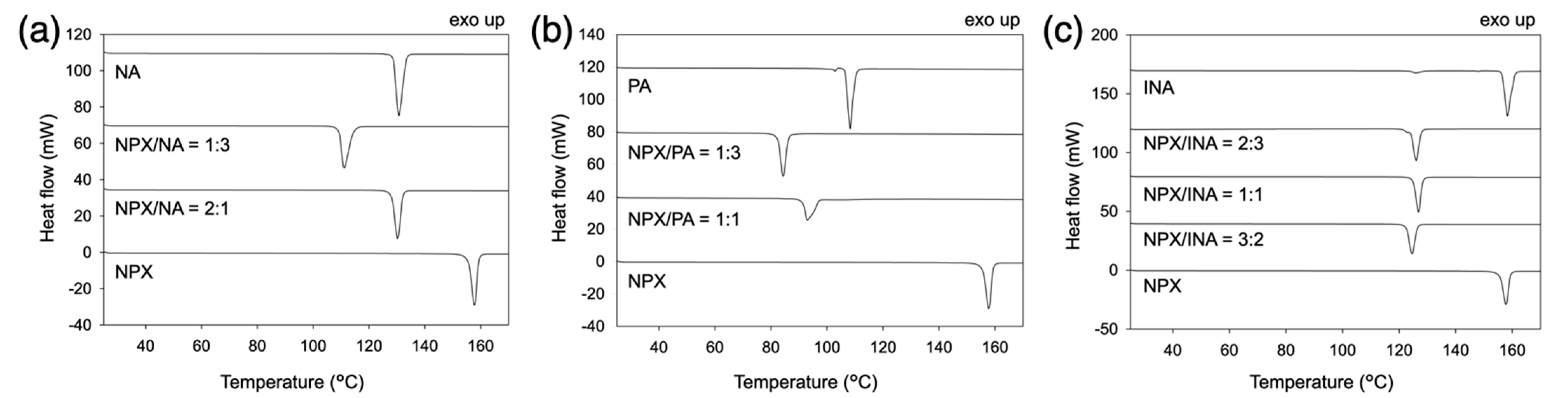 Pharmaceutics 13 00618 g003 Pharmaceutics 13 00618 g003