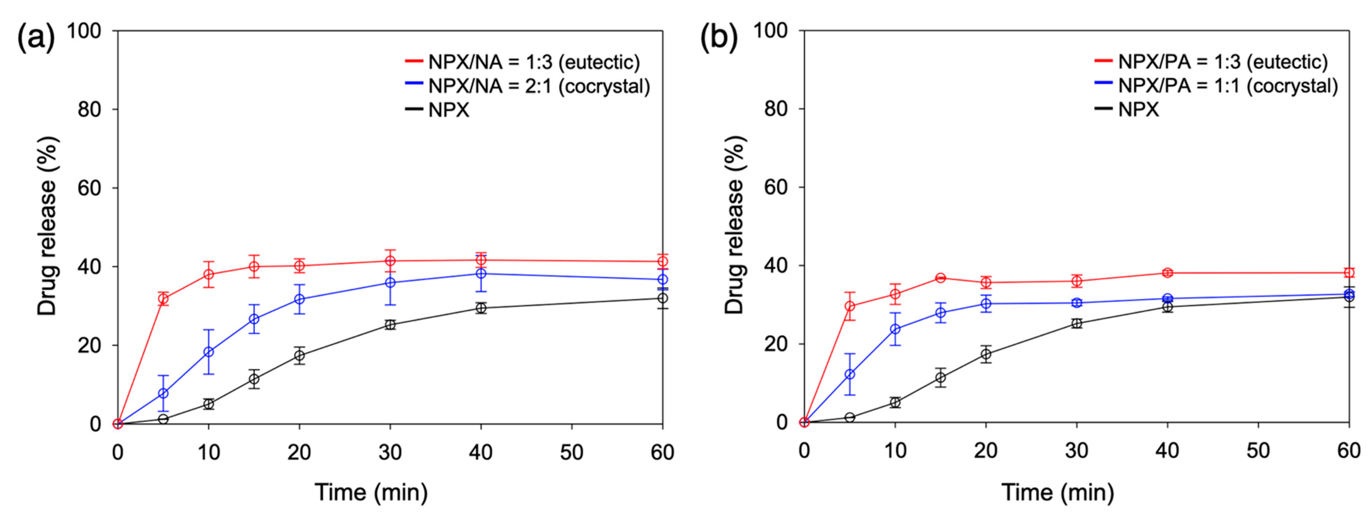 Pharmaceutics 13 00618 g005 Pharmaceutics 13 00618 g005