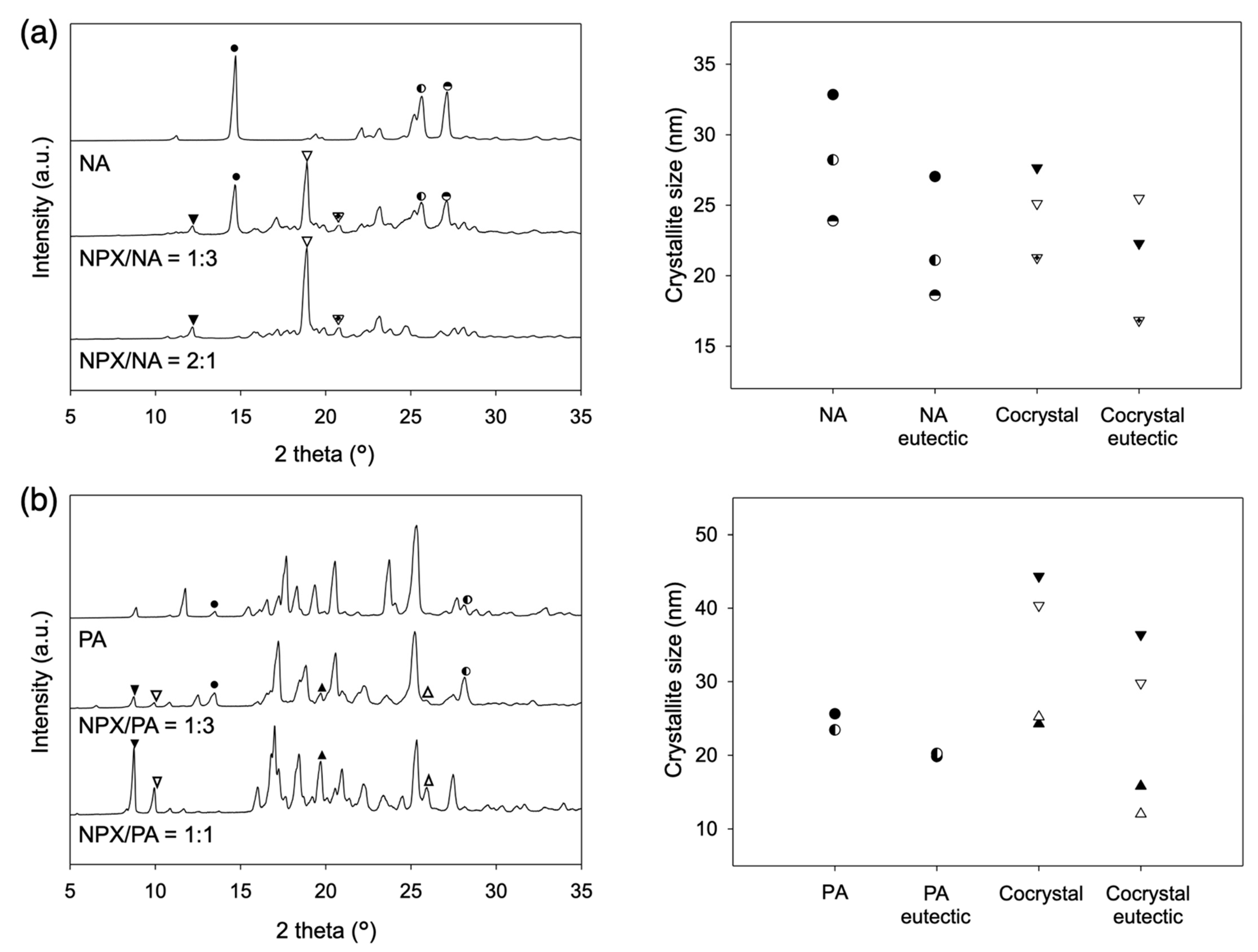 Pharmaceutics 13 00618 g006 Pharmaceutics 13 00618 g006